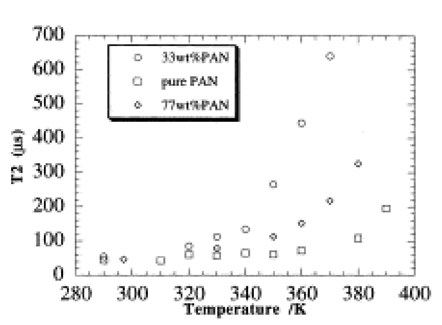 Polymers 13 01207 g010