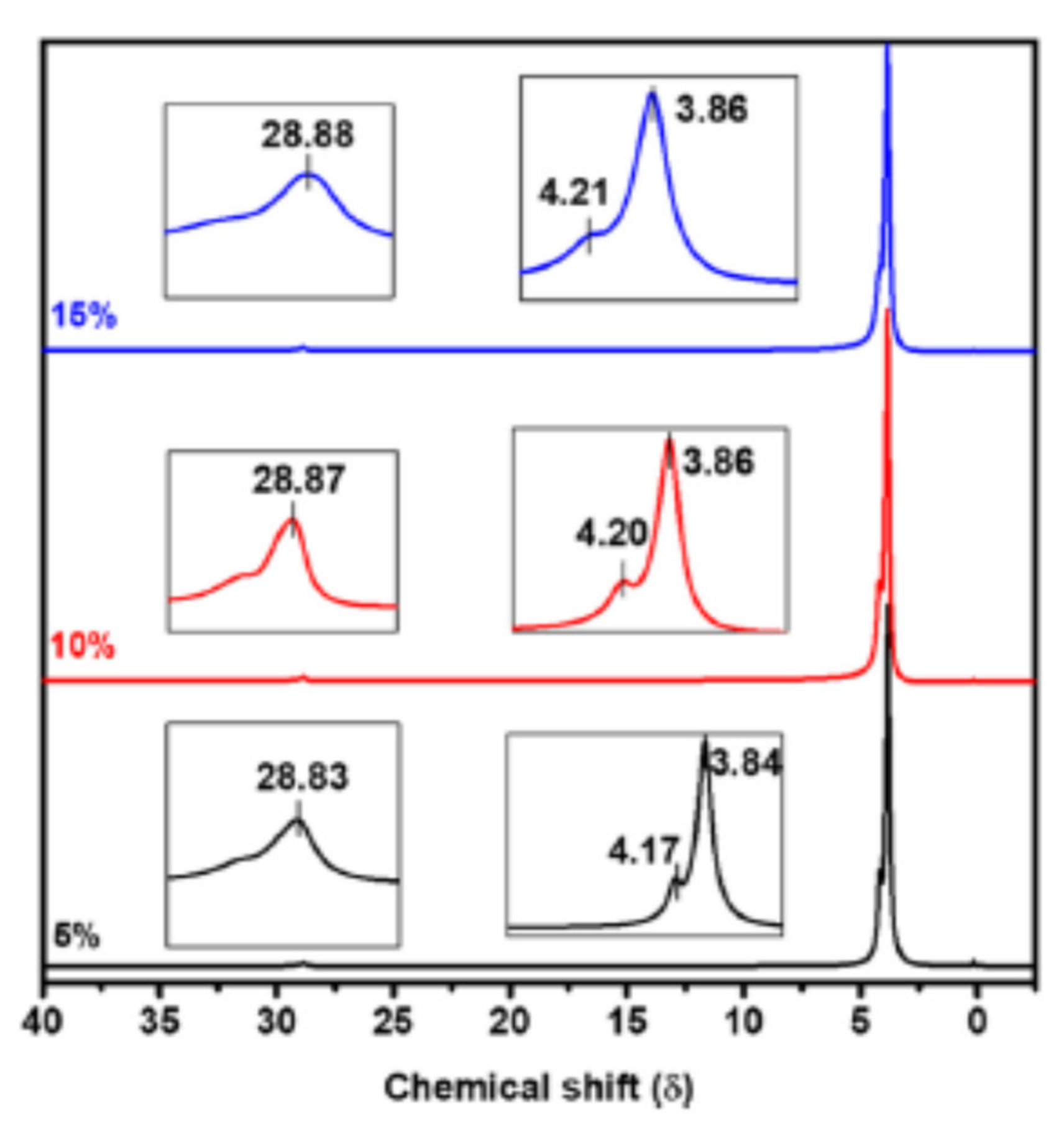 Polymers 13 01207 g013