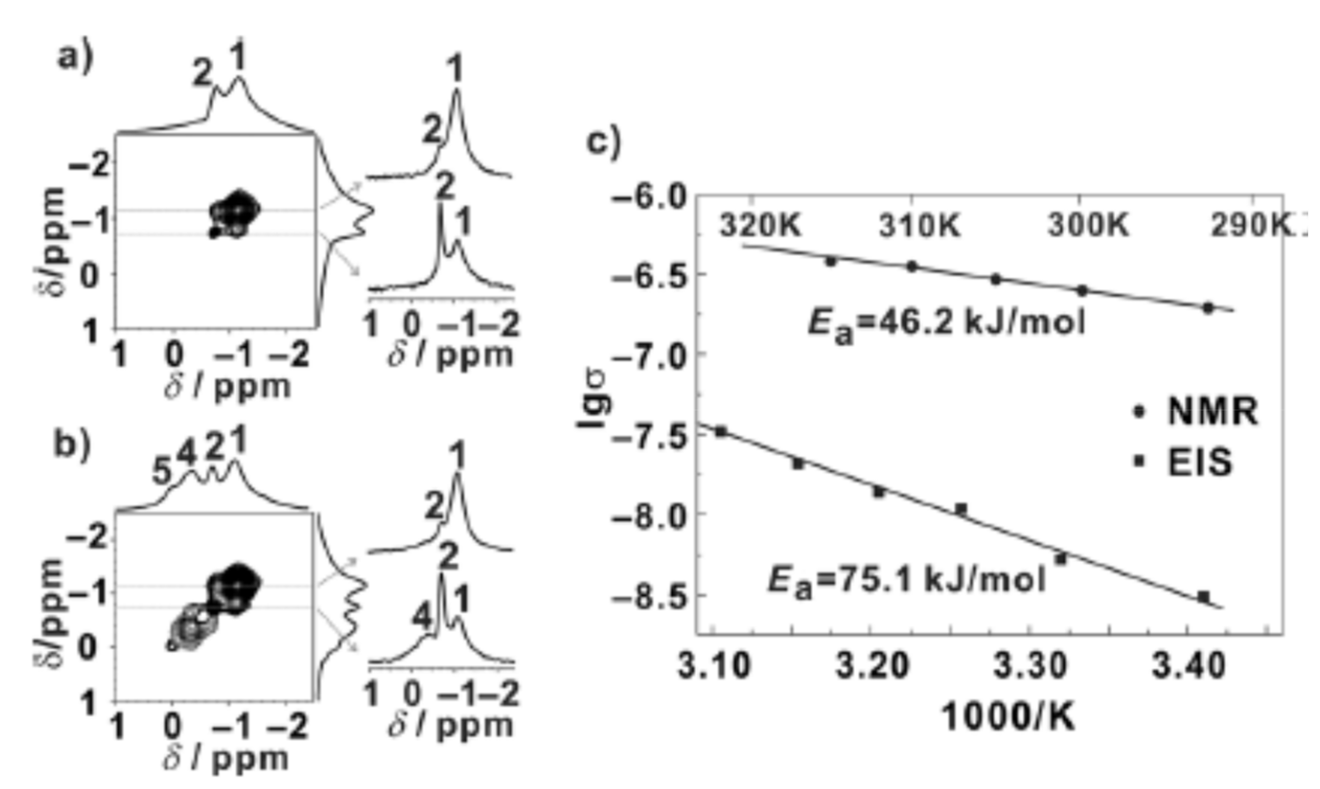 Polymers 13 01207 g016