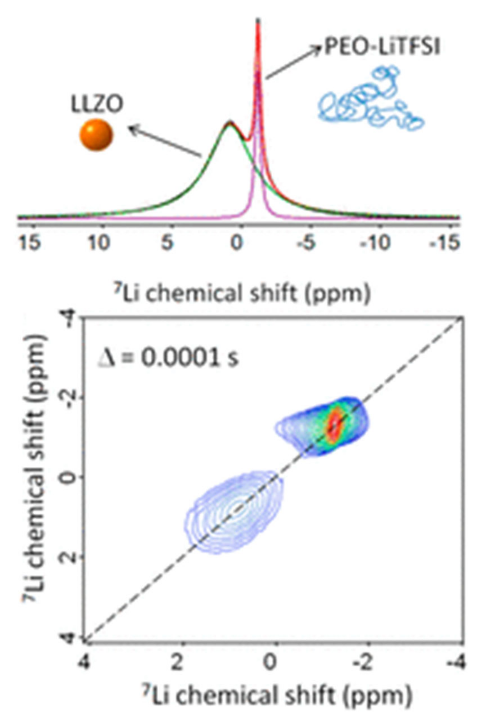 Polymers 13 01207 g017