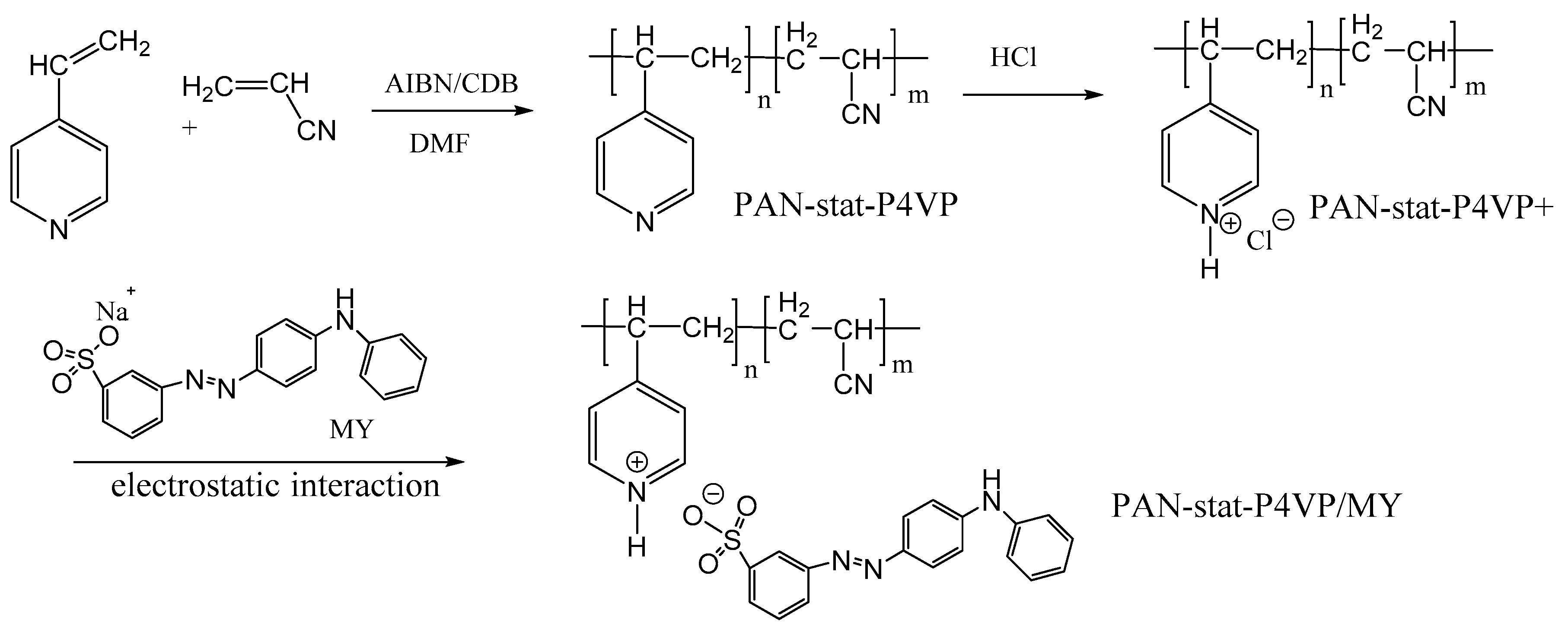 Polymers 13 01215 sch002