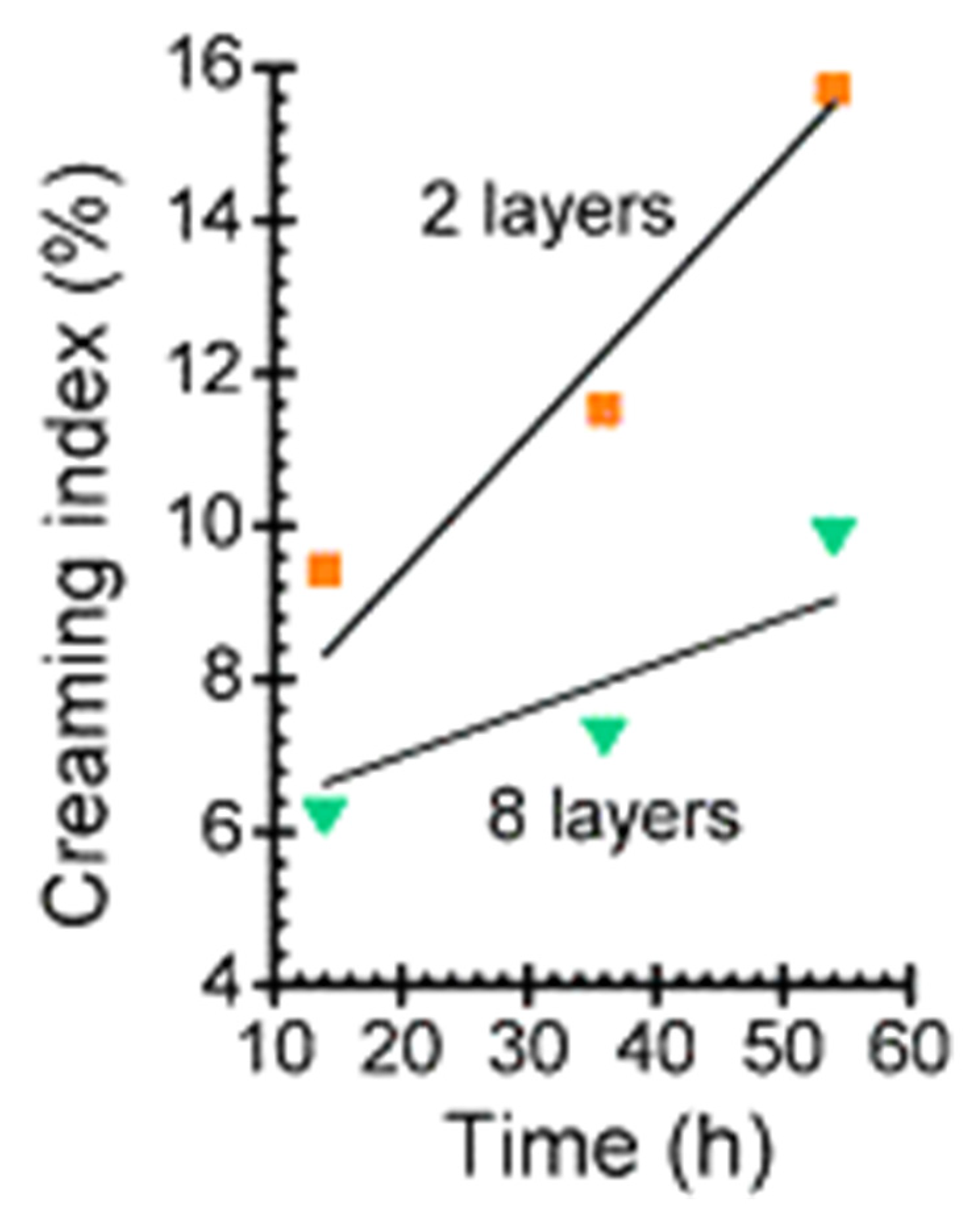 Polymers 13 01221 g012