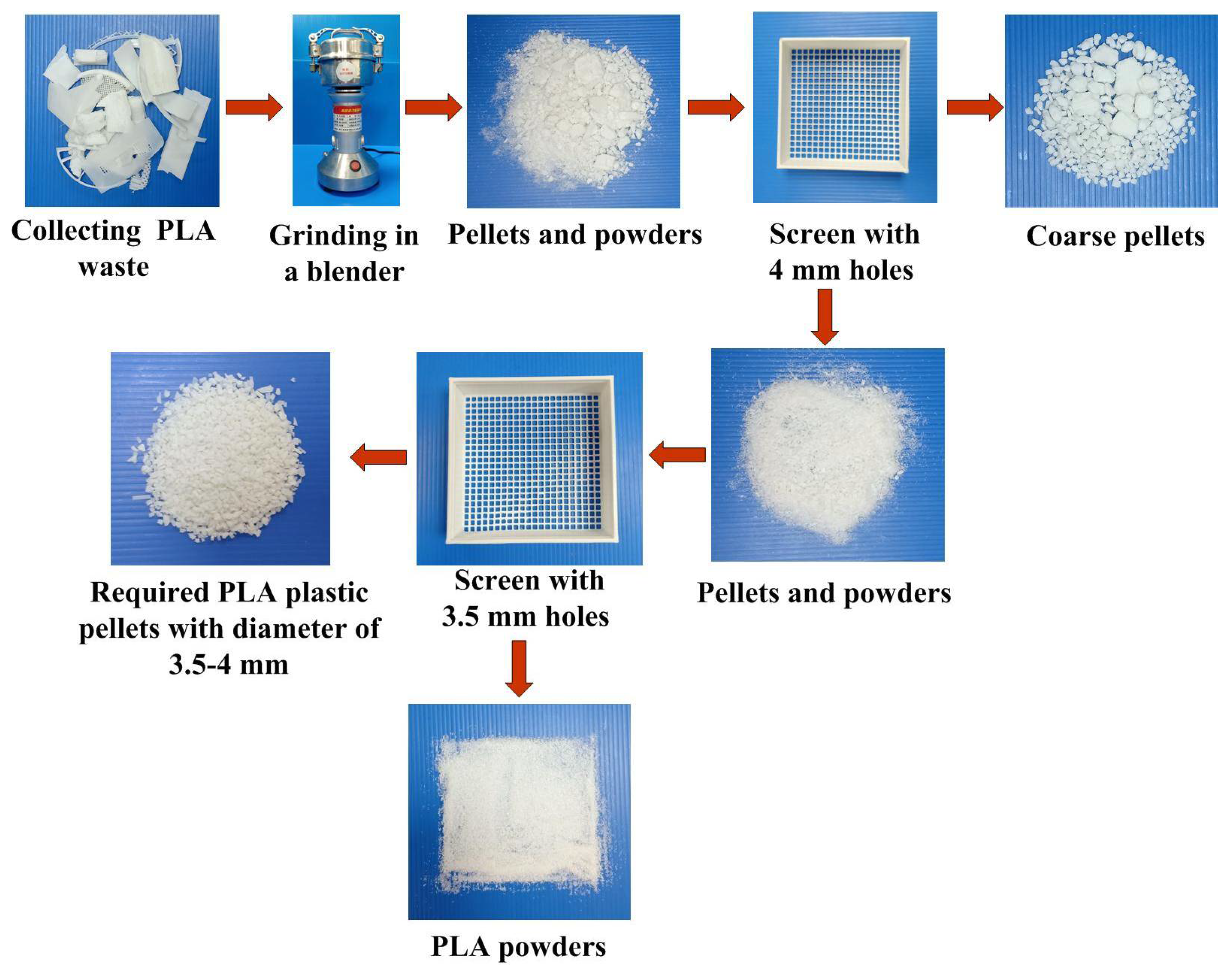 Polymers 13 01222 g001 Polymers 13 01222 g001
