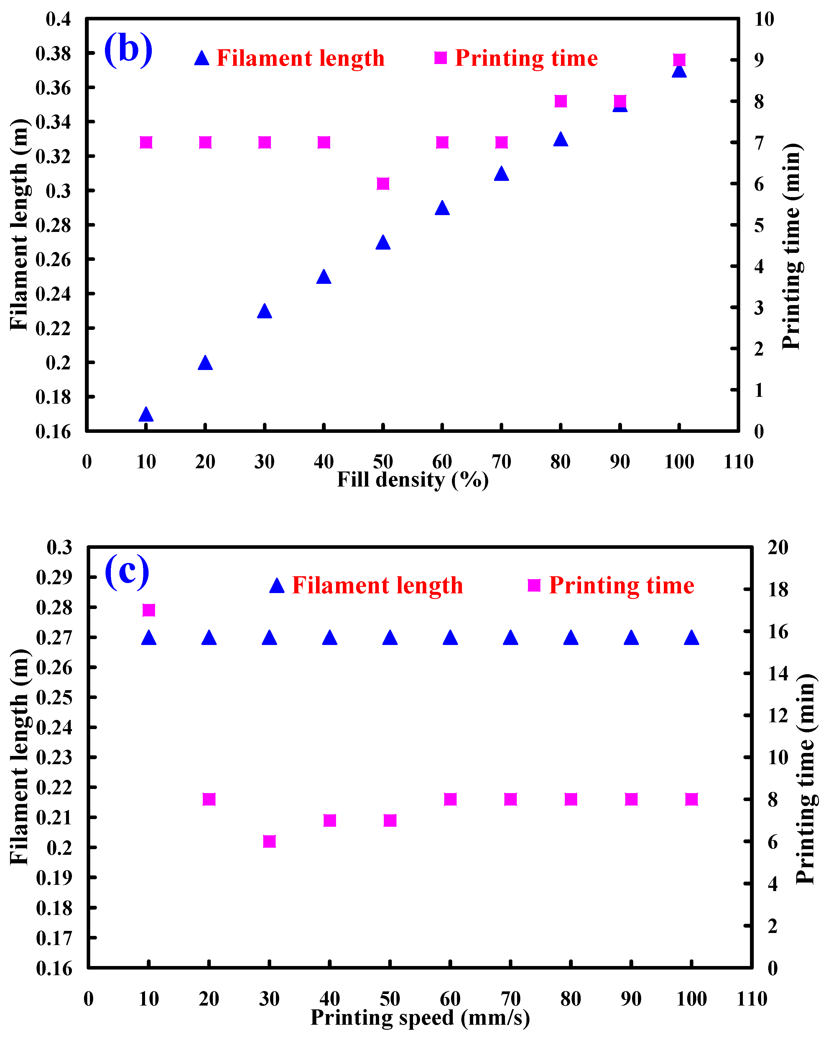 Polymers 13 01222 g013b Polymers 13 01222 g013b