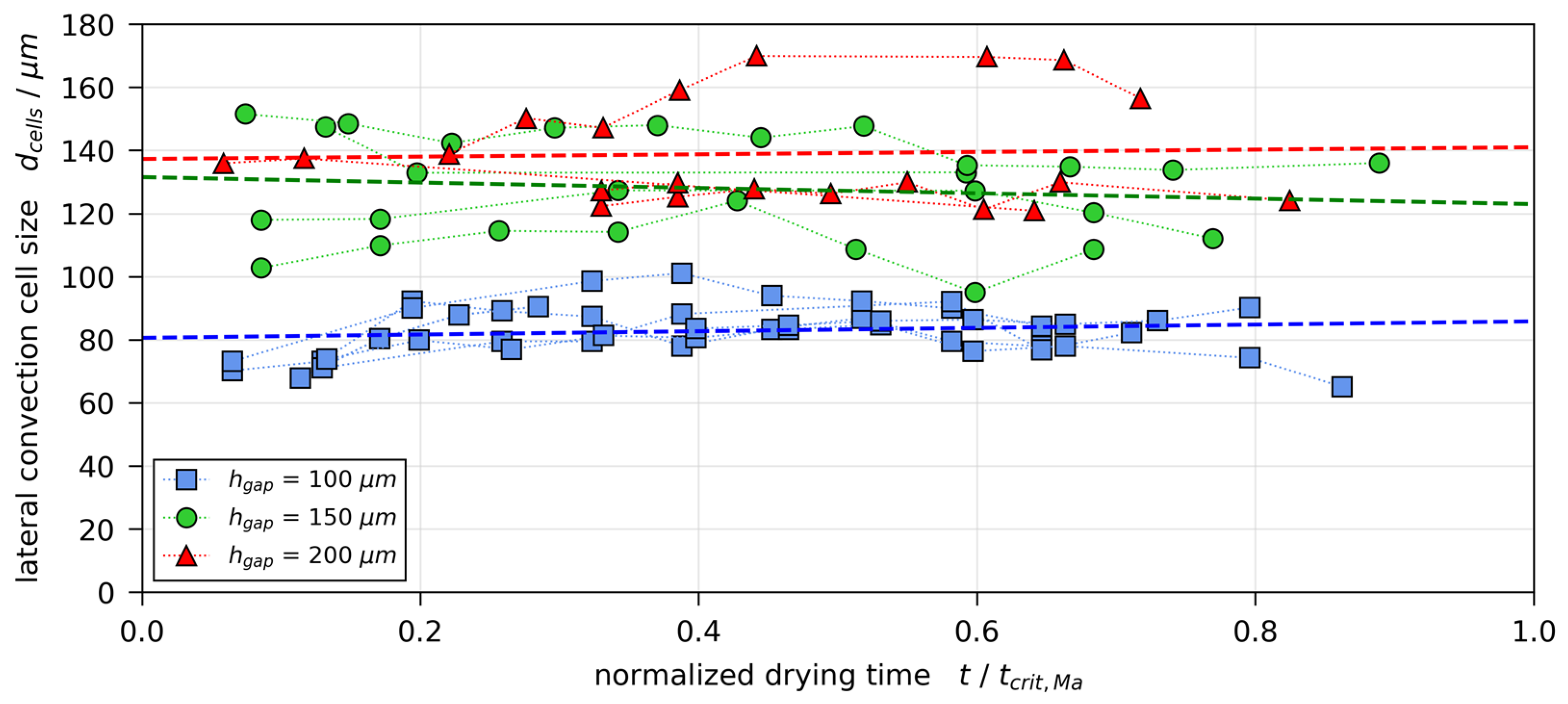 Polymers 13 01223 g009