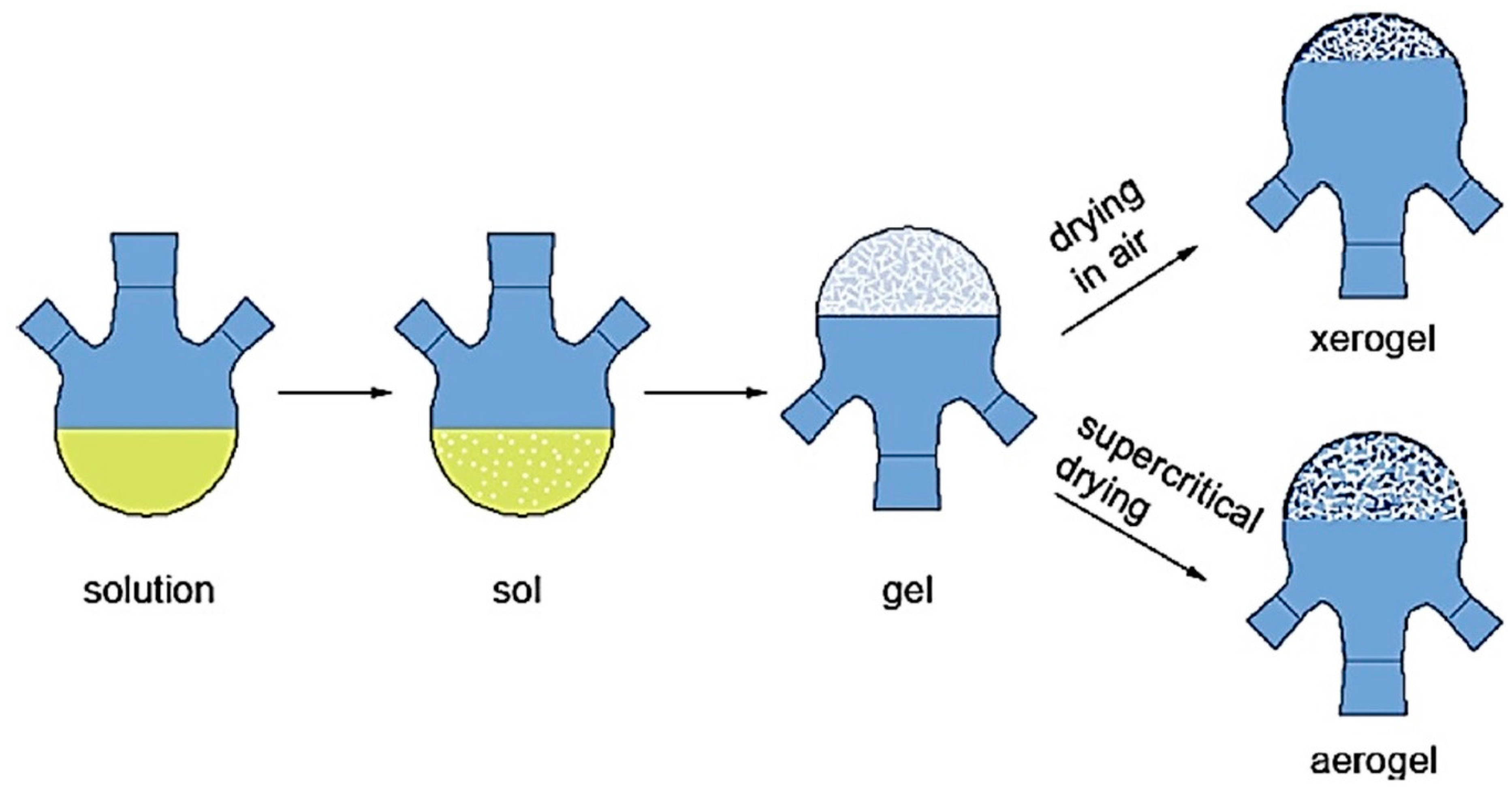 Polymers 13 01227 g006
