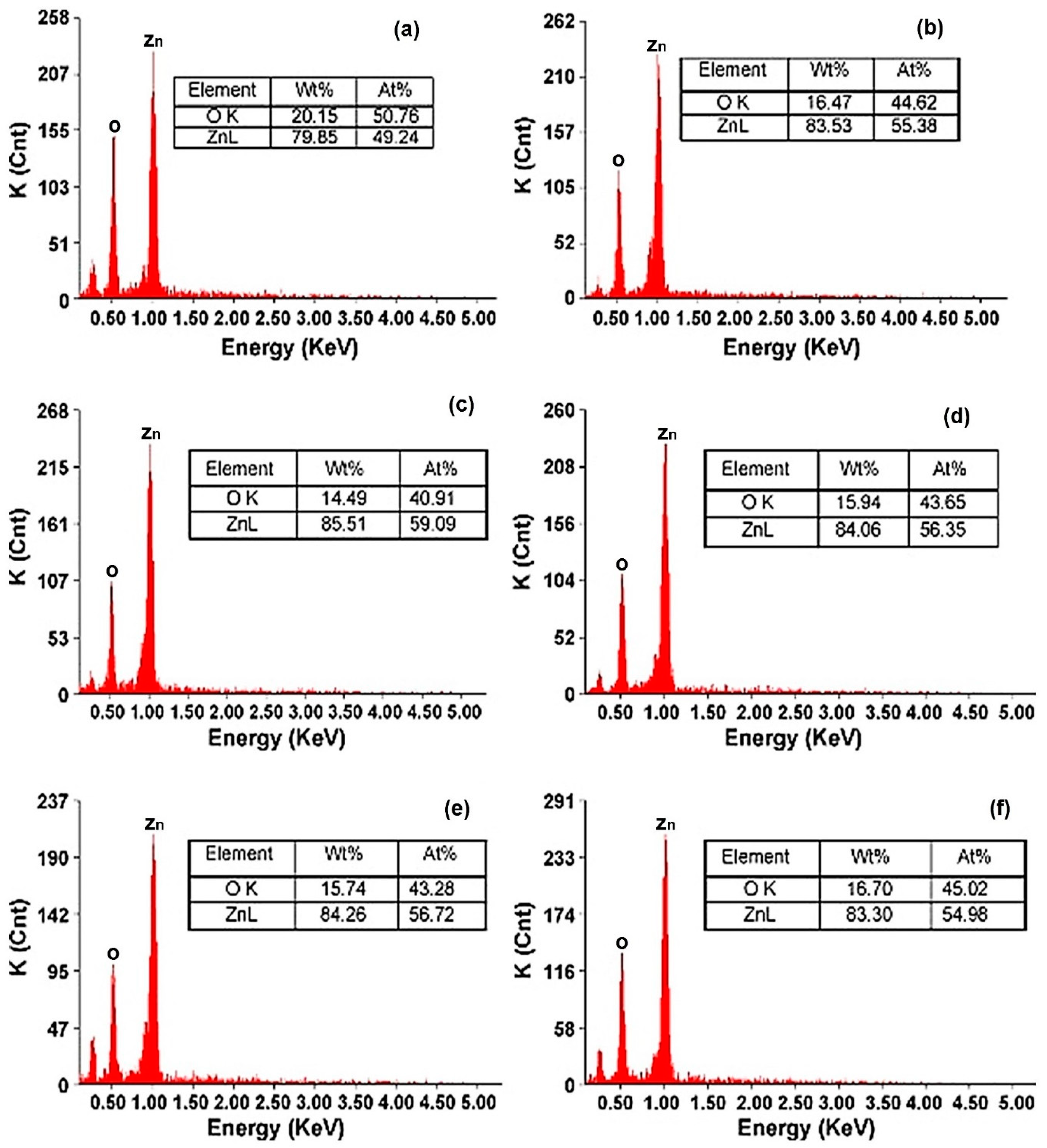 Polymers 13 01227 g007