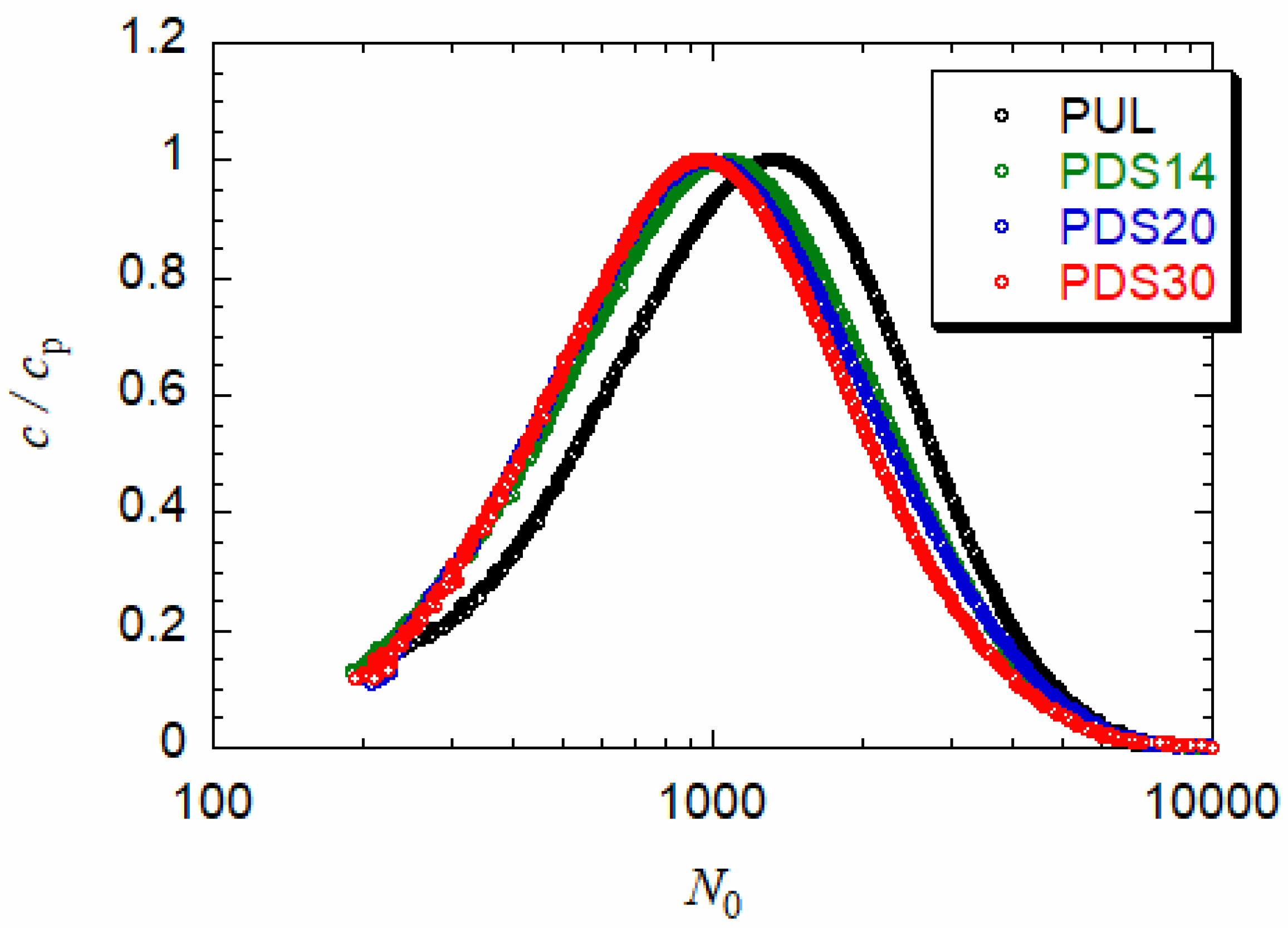 Polymers 13 01237 g002