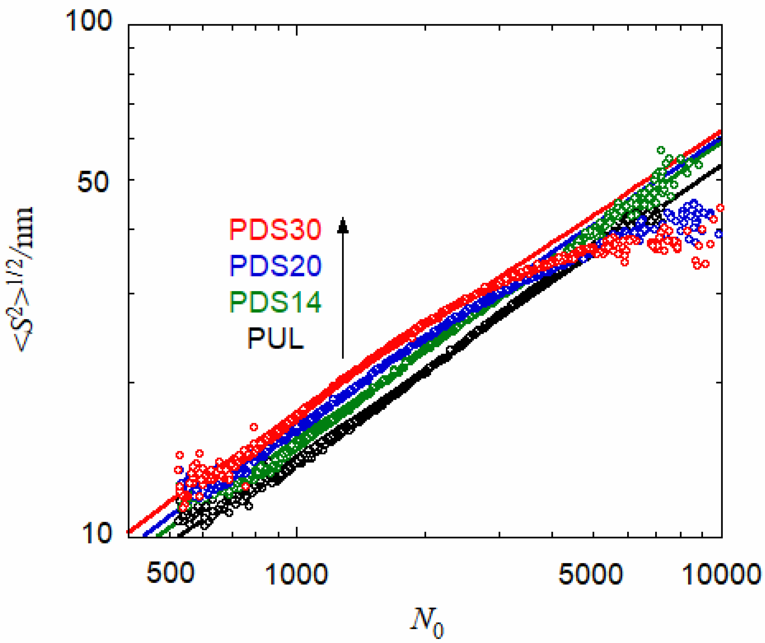 Polymers 13 01237 g003