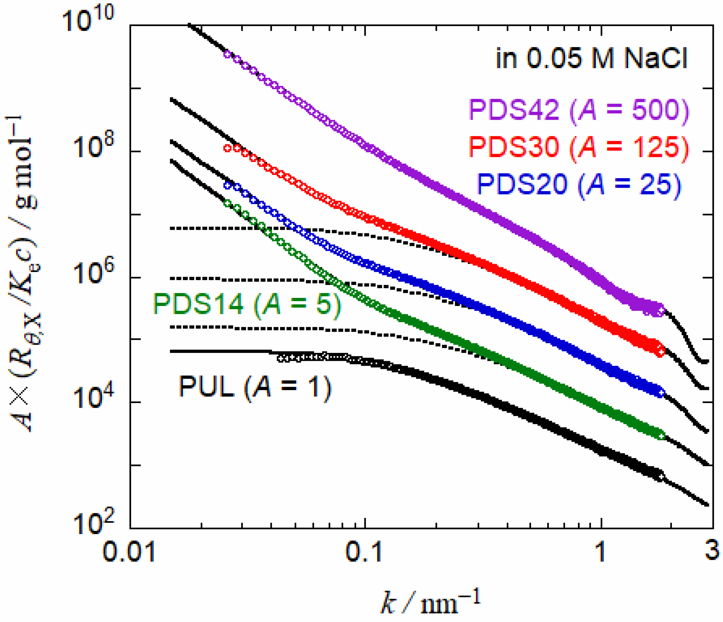 Polymers 13 01237 g004