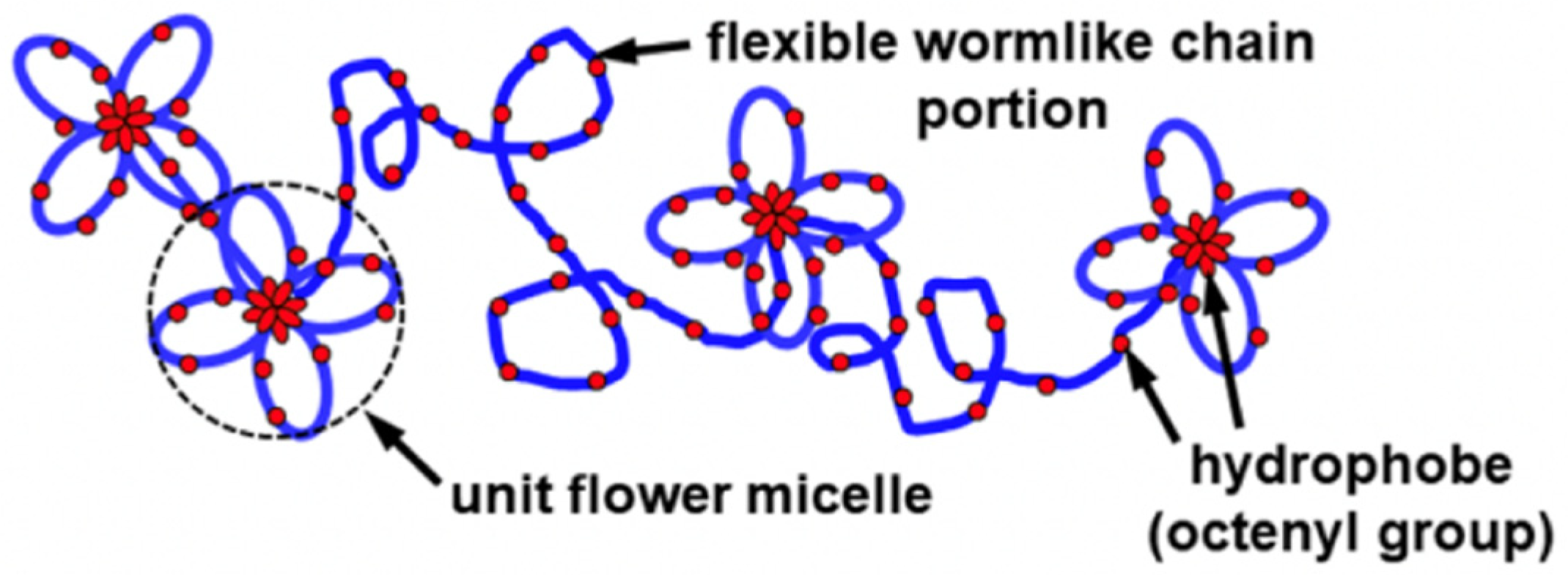 Polymers 13 01237 g005