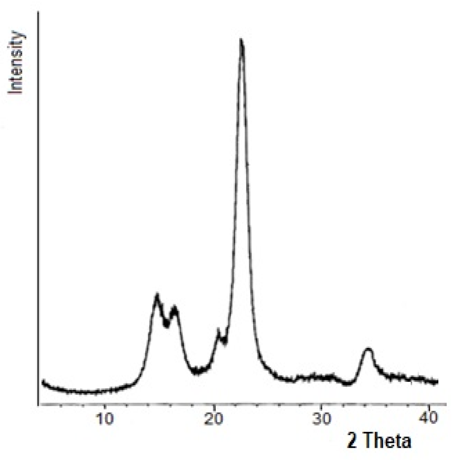 Polymers 13 01241 g002