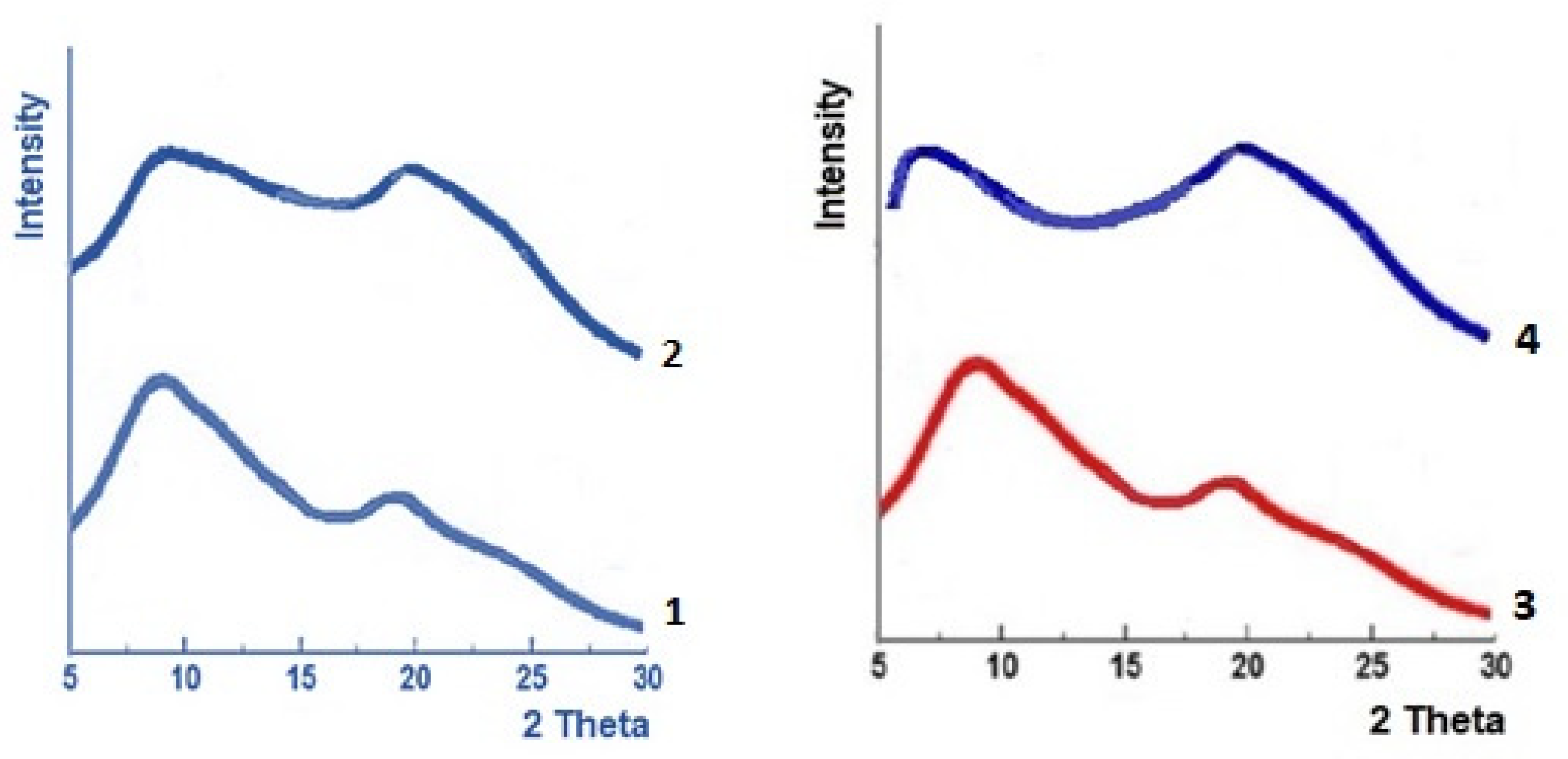 Polymers 13 01241 g003