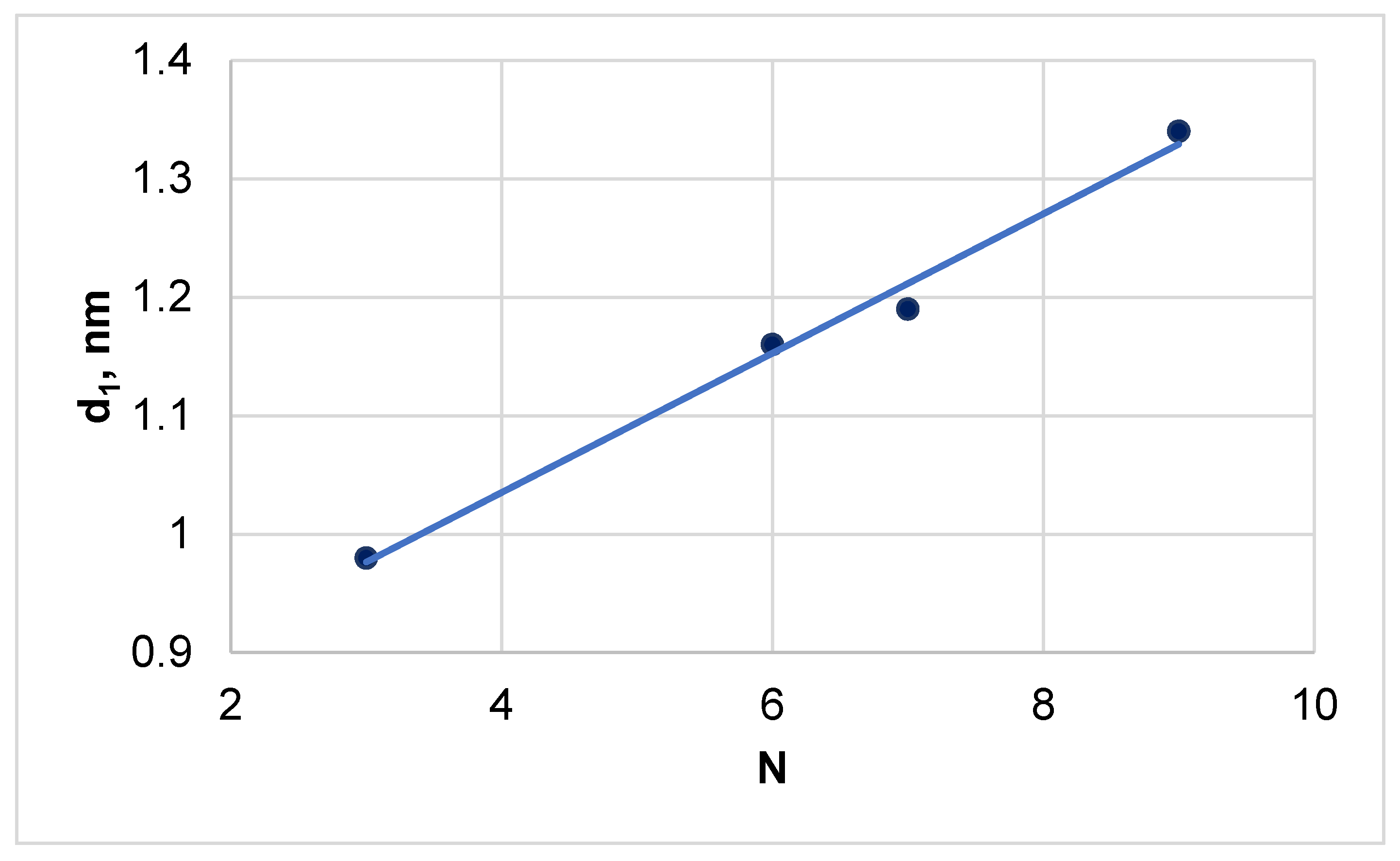 Polymers 13 01241 g004
