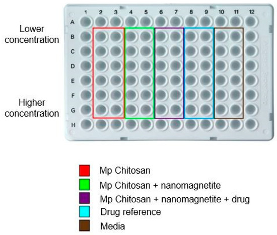 Polymers 13 01244 g0a1