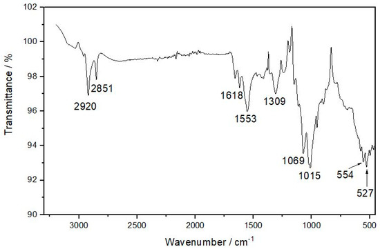 Polymers 13 01244 g0a3
