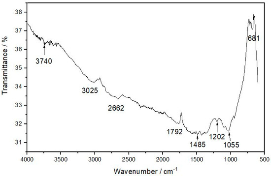 Polymers 13 01244 g0a4