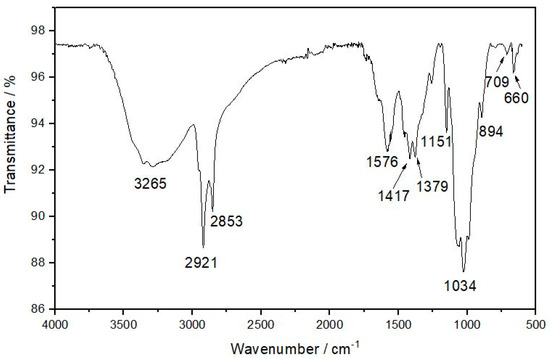 Polymers 13 01244 g0a5