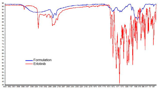 Polymers 13 01244 g0a6