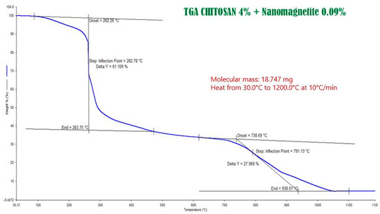 Polymers 13 01244 g0a8