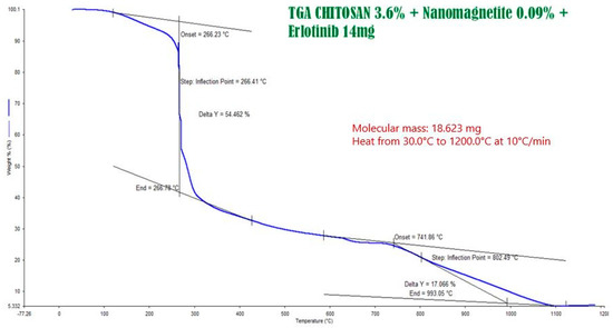 Polymers 13 01244 g0a9