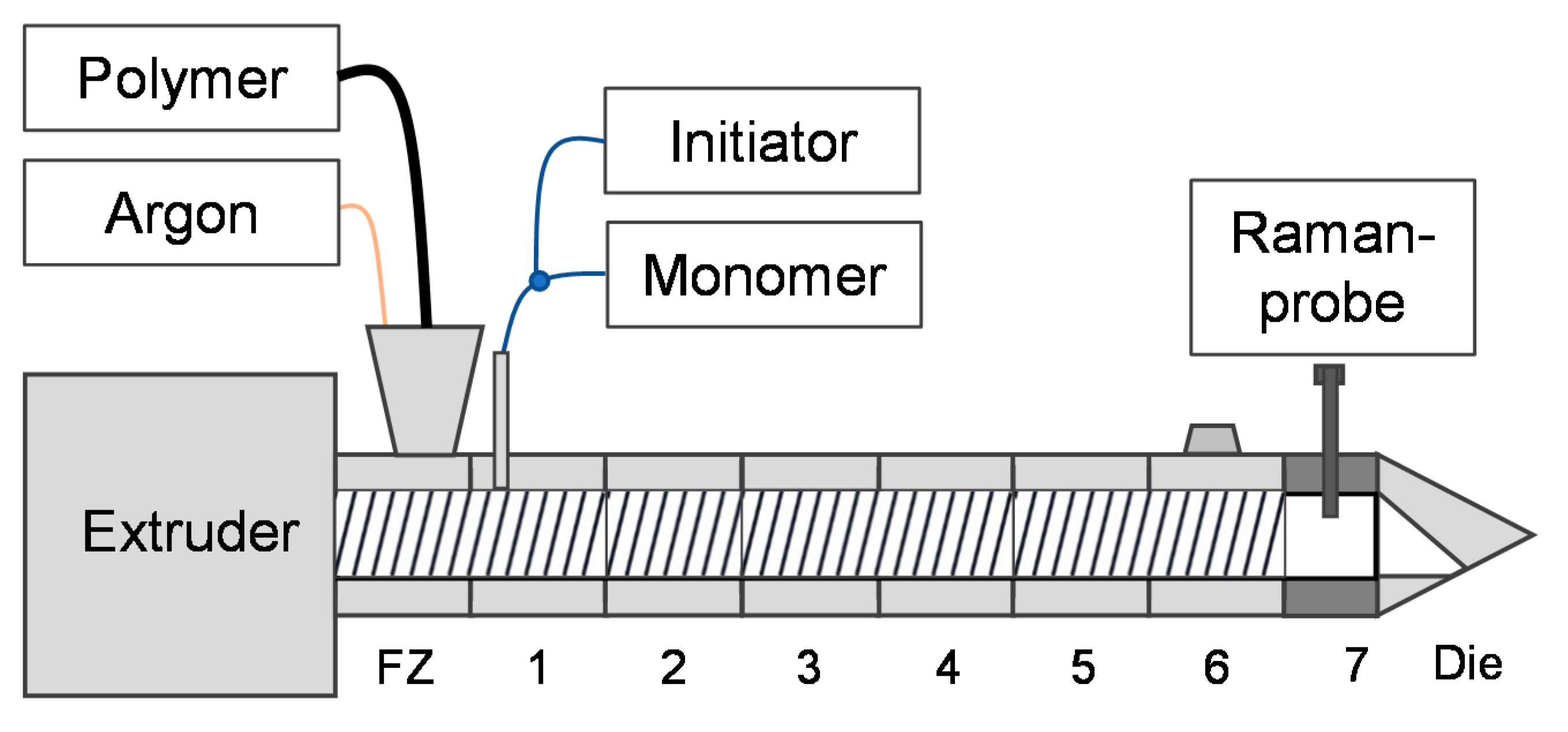 Polymers 13 01246 g003