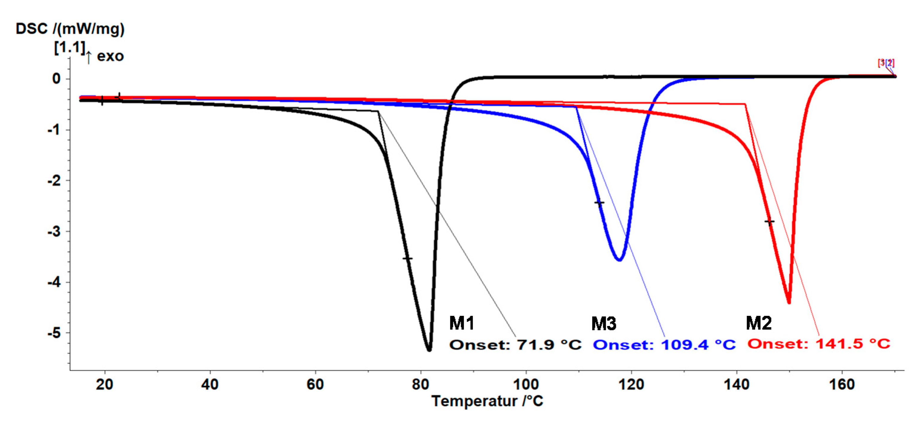 Polymers 13 01246 g005