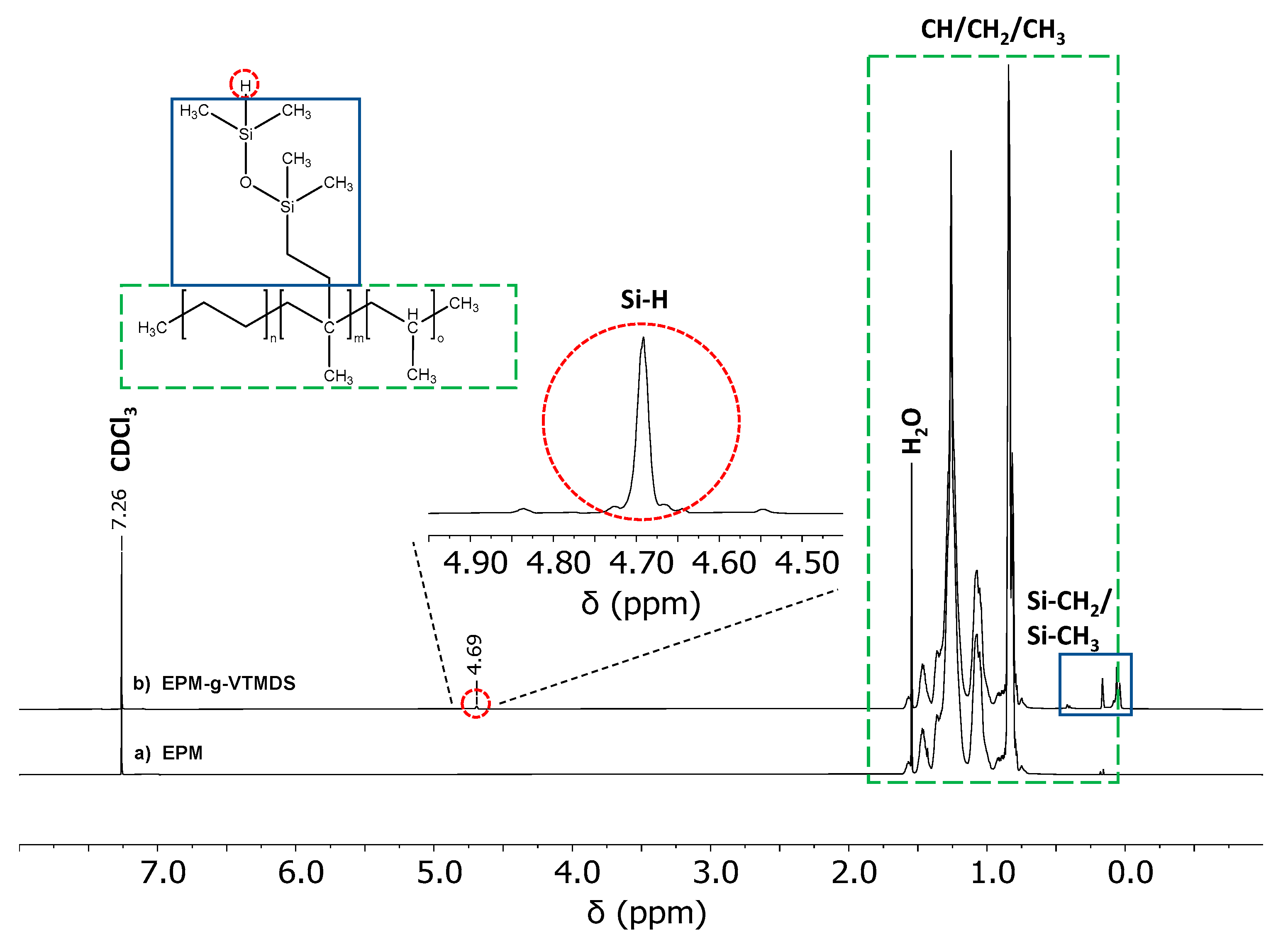Polymers 13 01246 g007