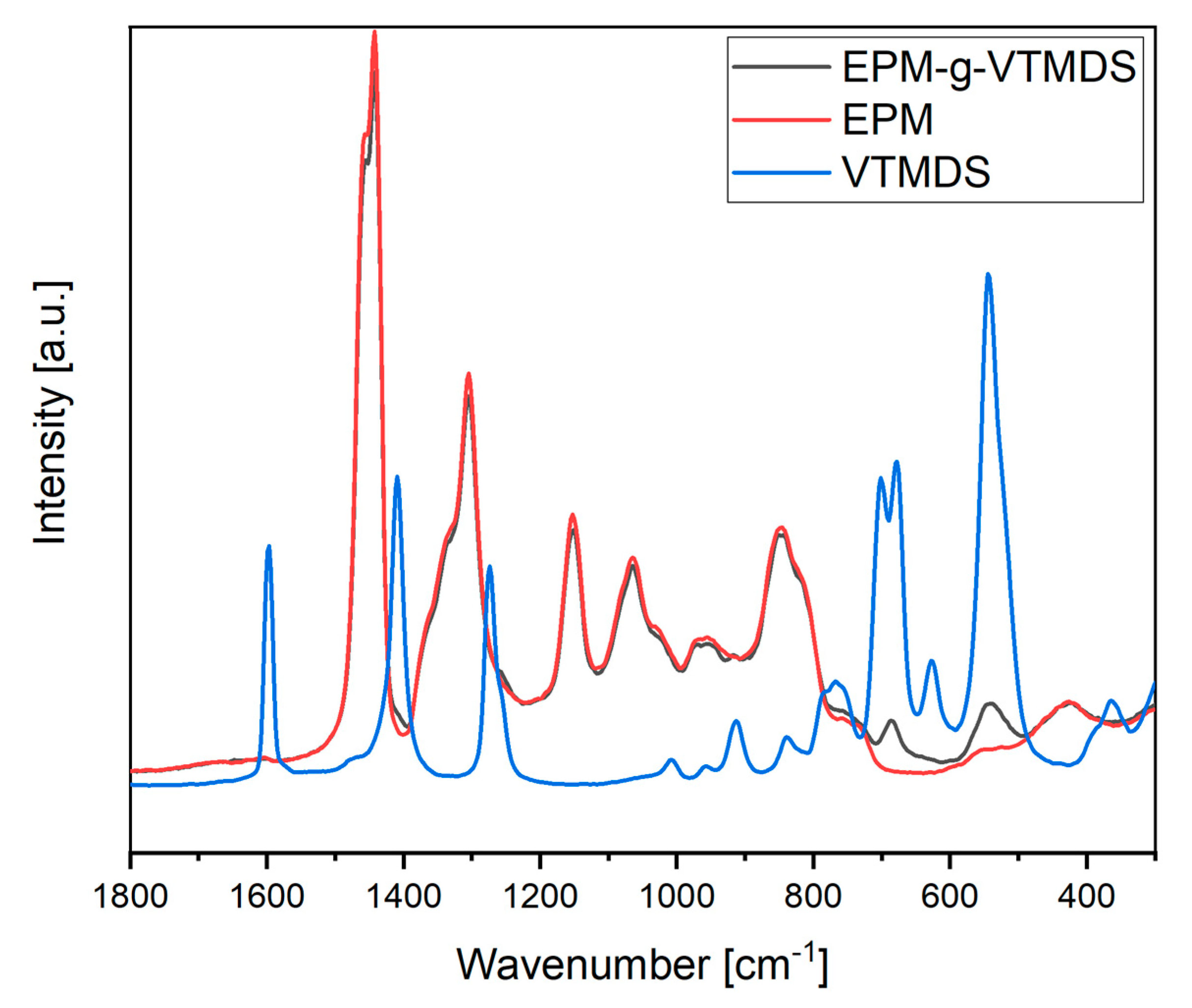 Polymers 13 01246 g015