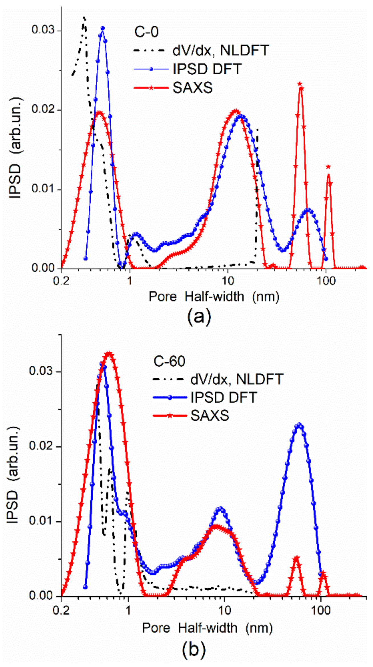 Polymers 13 01249 g002
