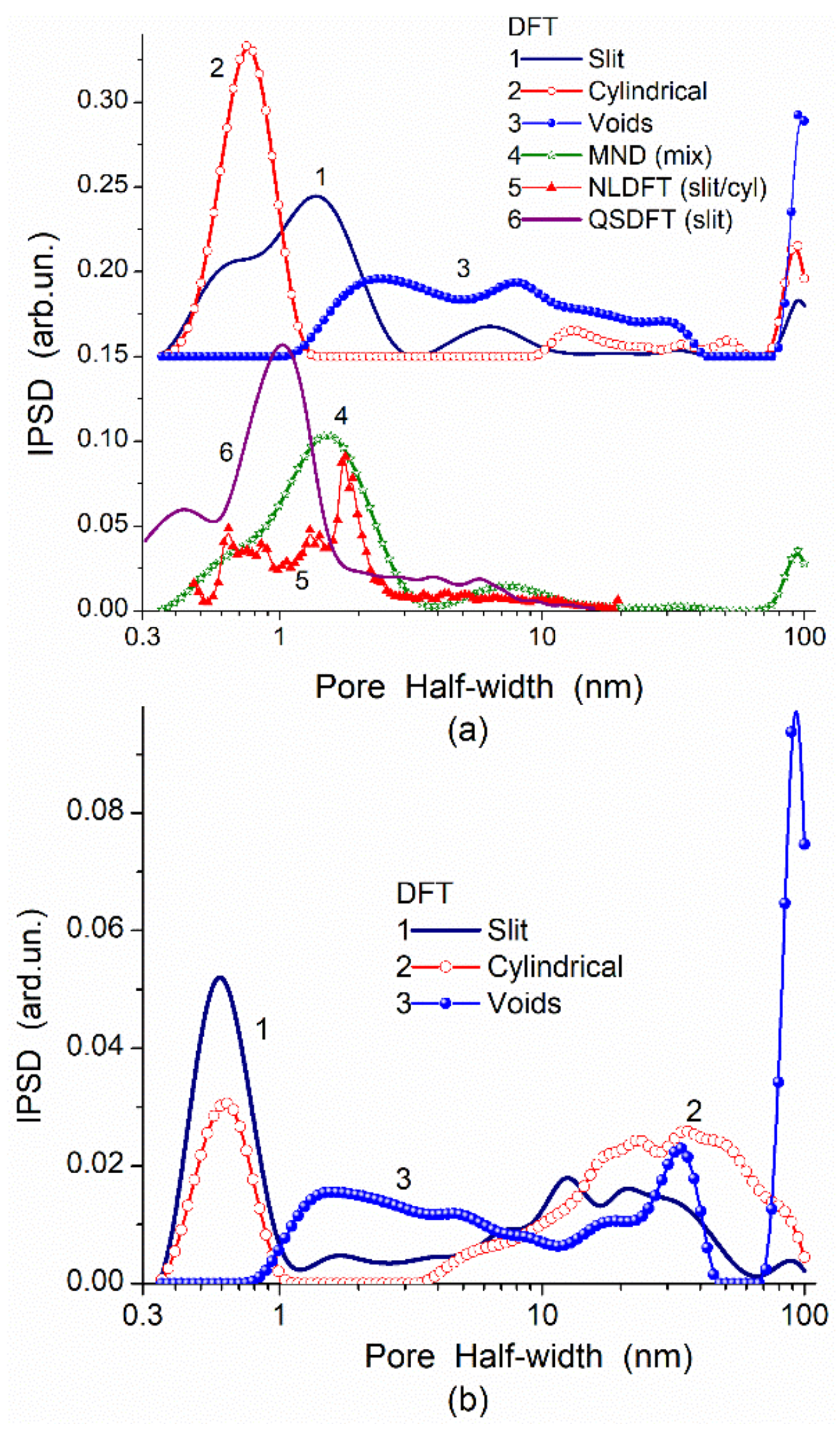 Polymers 13 01249 g003