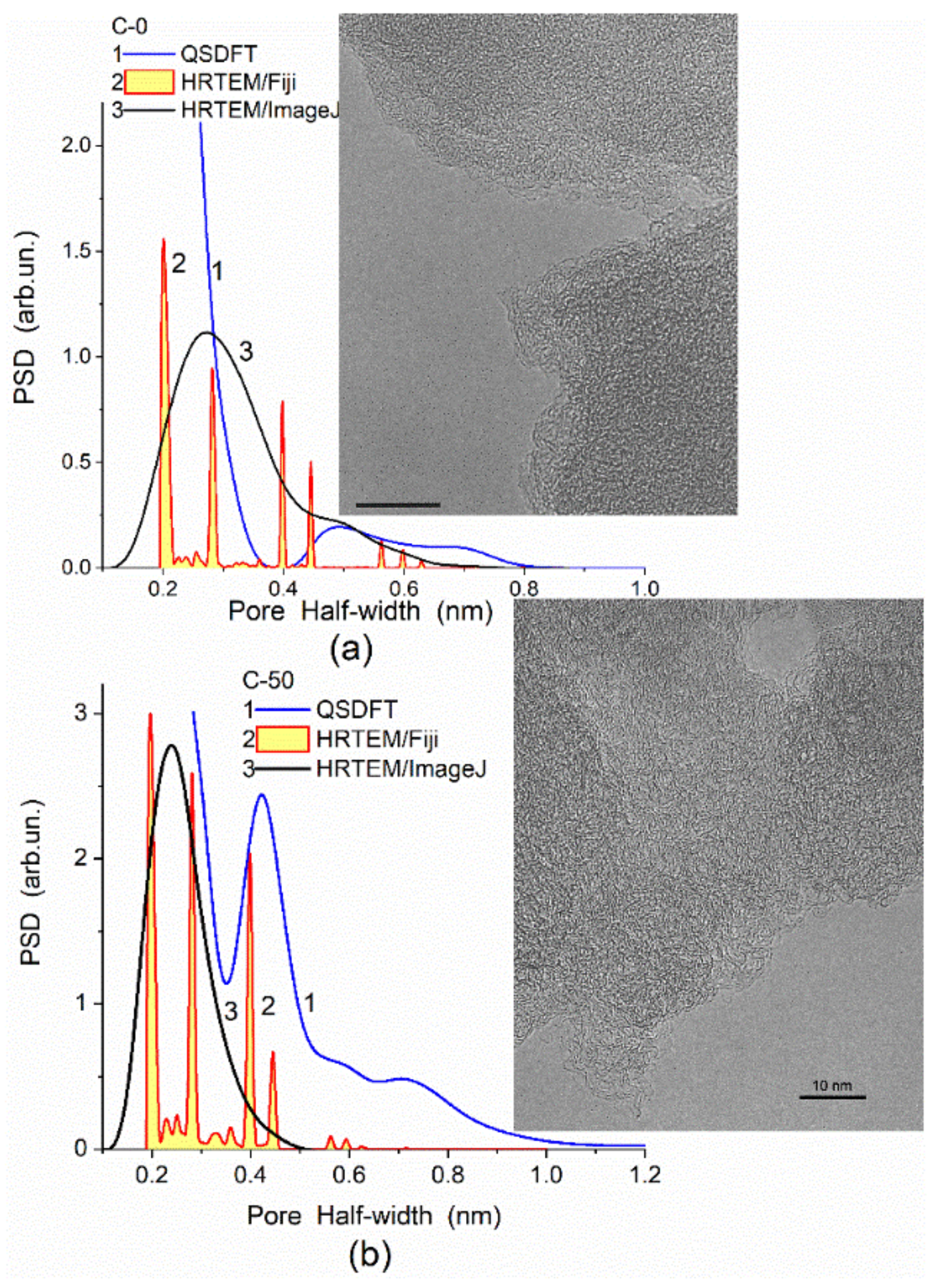 Polymers 13 01249 g004