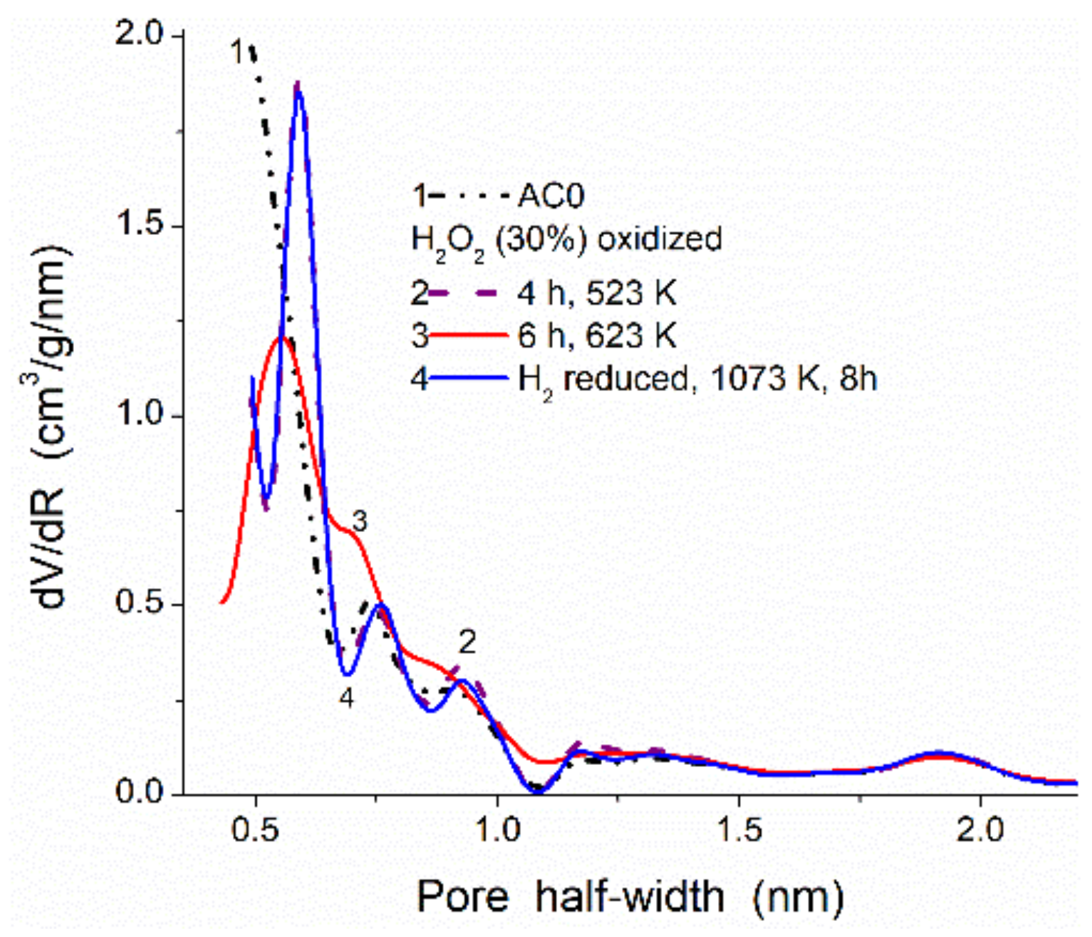 Polymers 13 01249 g005