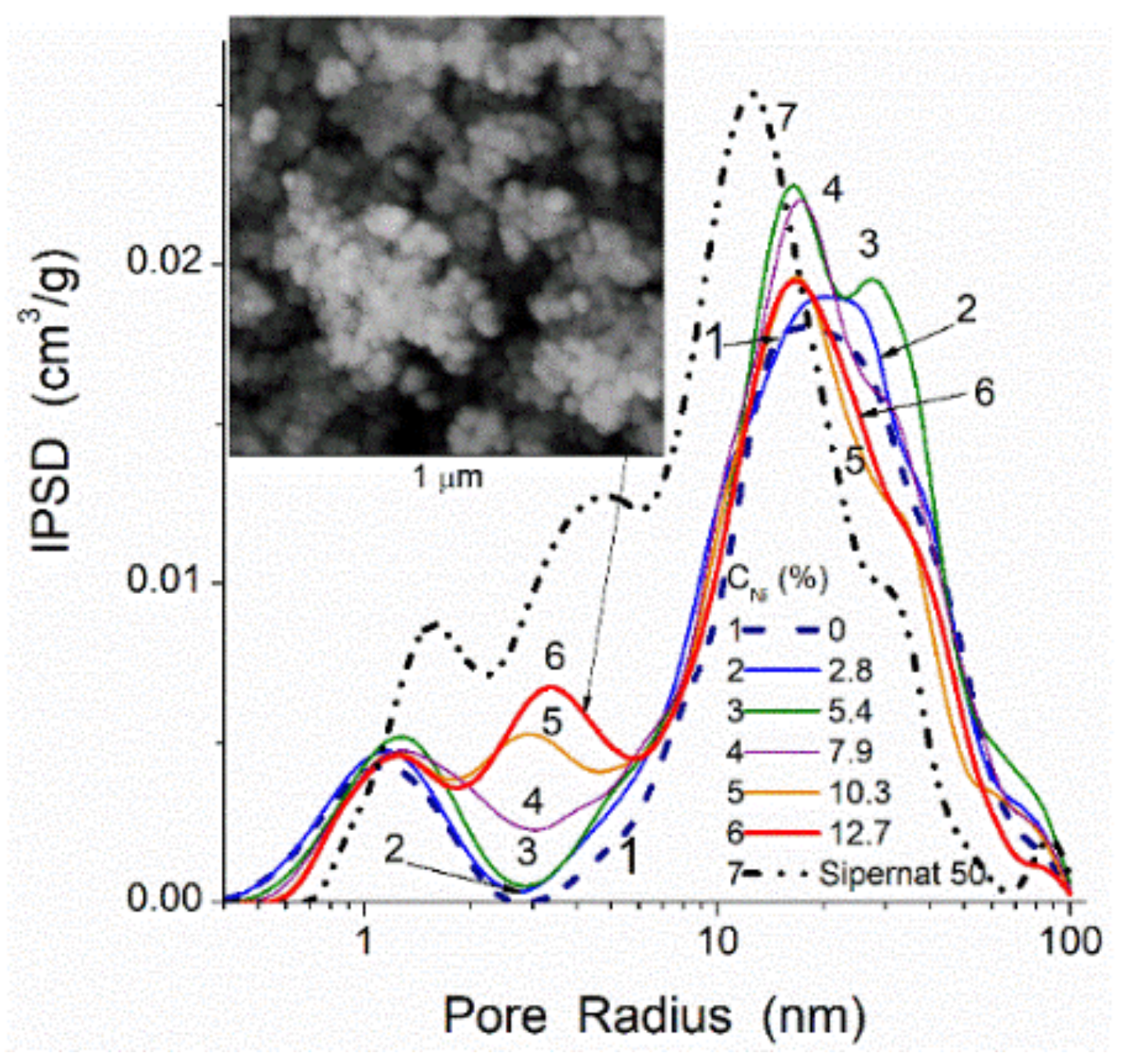 Polymers 13 01249 g006