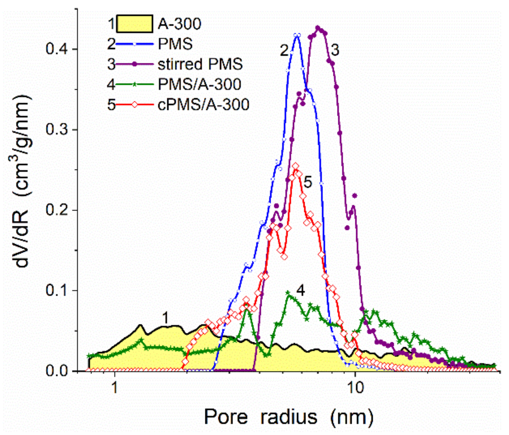 Polymers 13 01249 g009