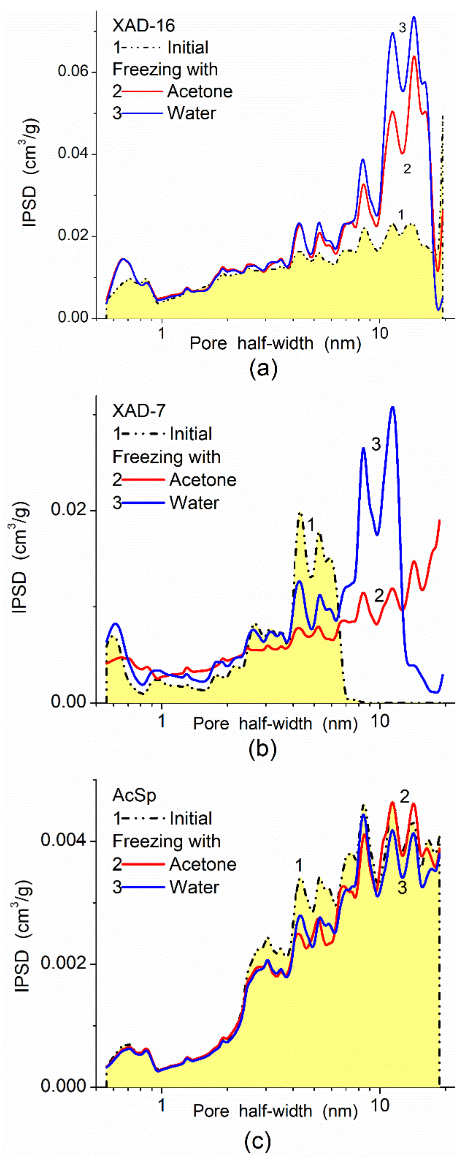 Polymers 13 01249 g013