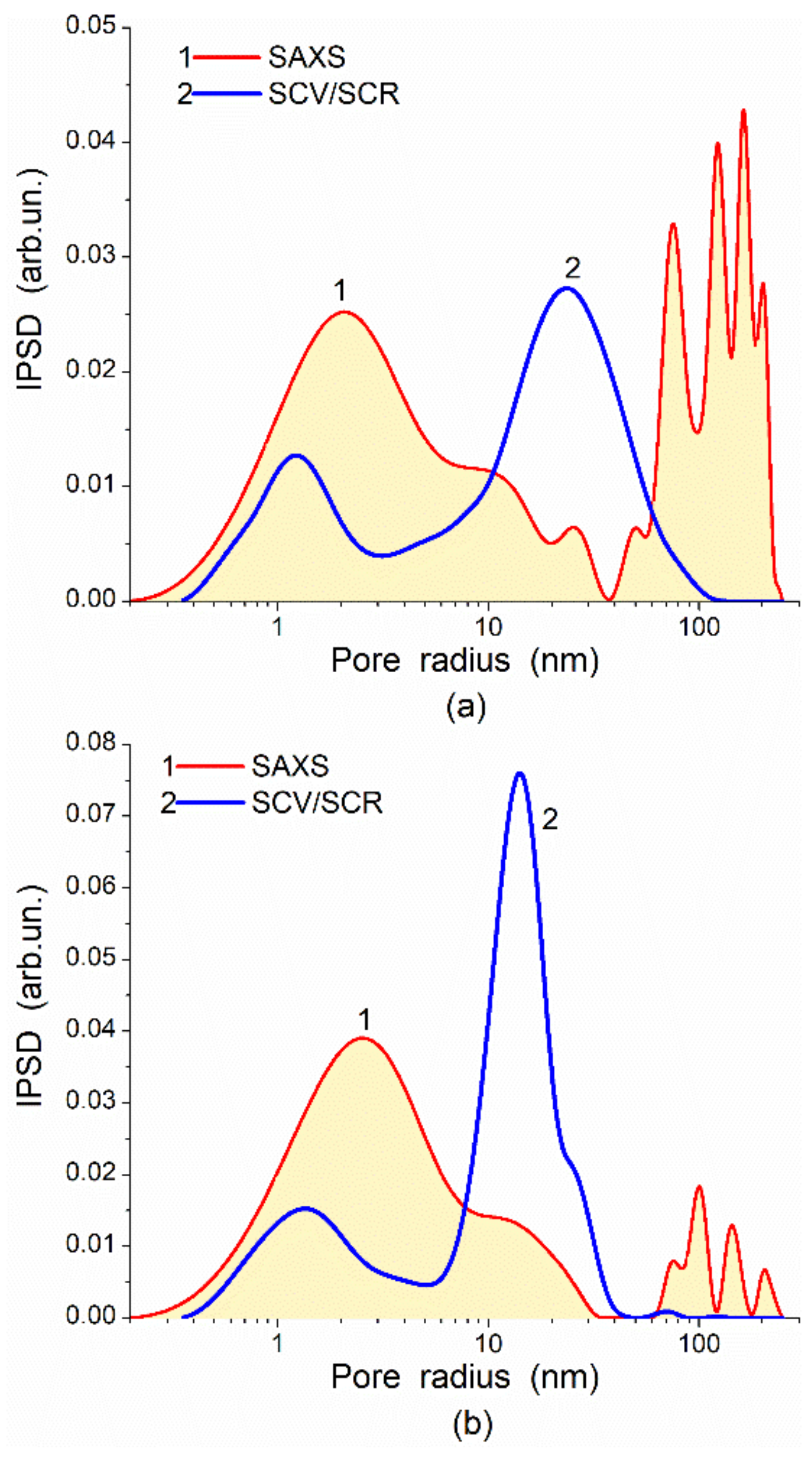 Polymers 13 01249 g014