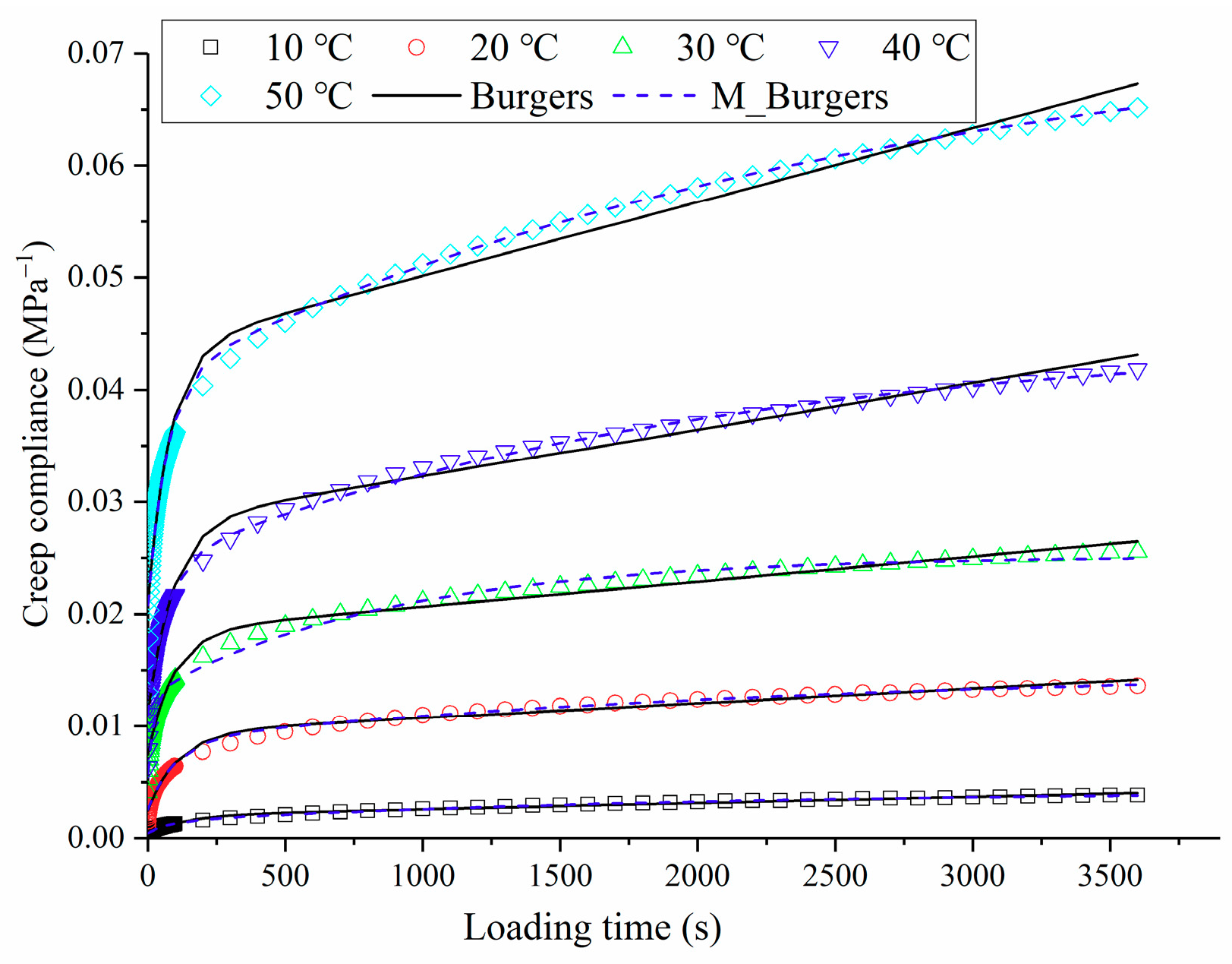Polymers 13 01250 g002