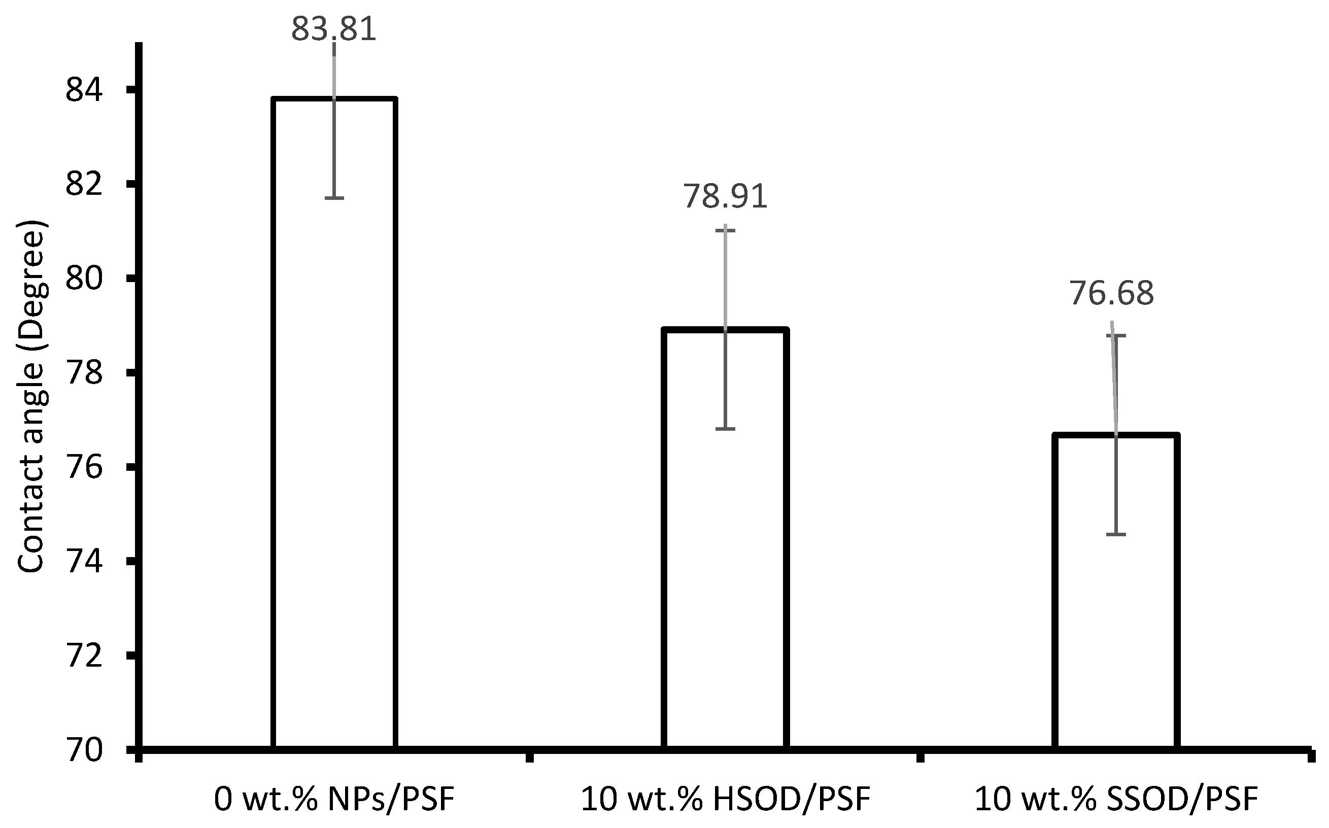Polymers 13 01253 g007