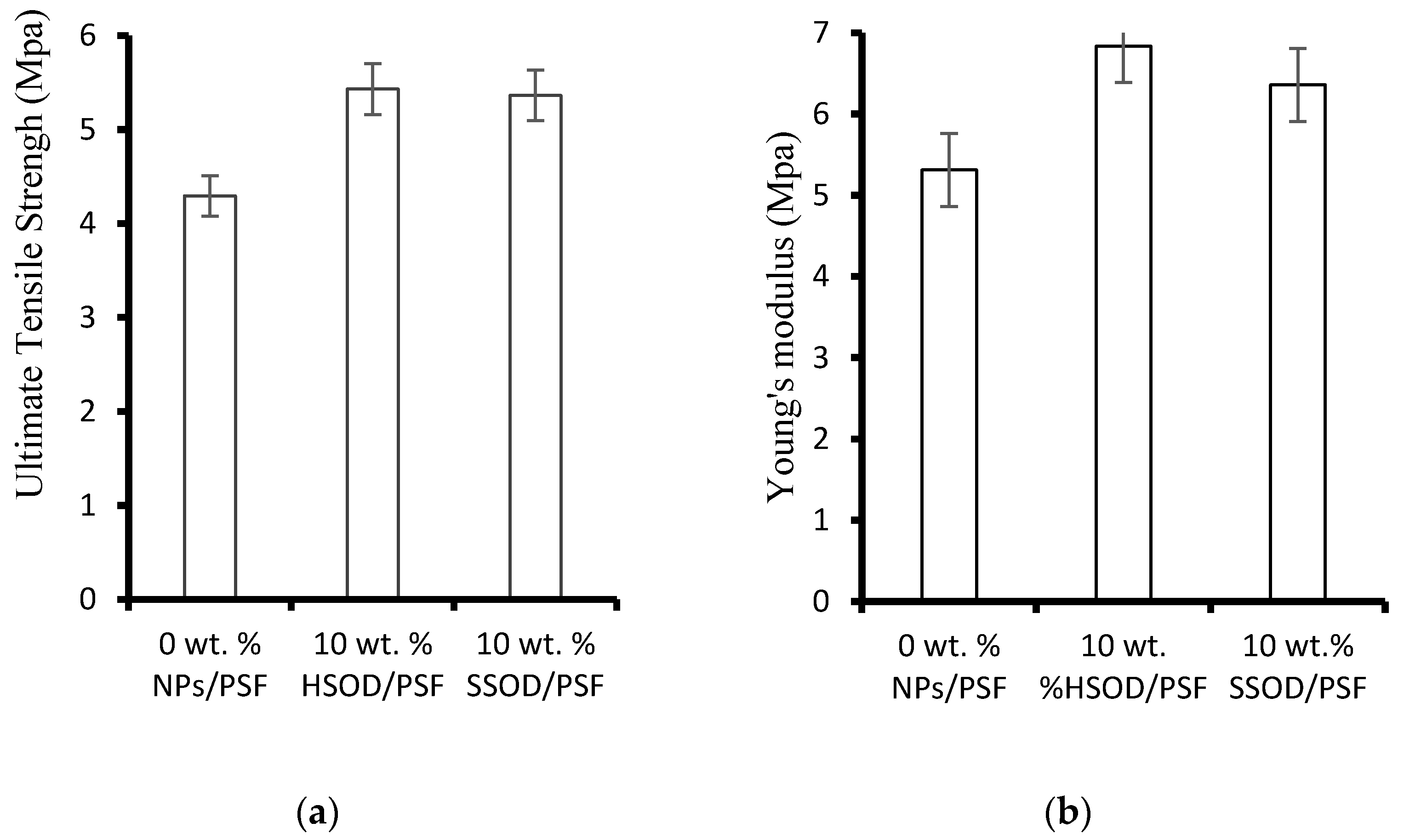 Polymers 13 01253 g008