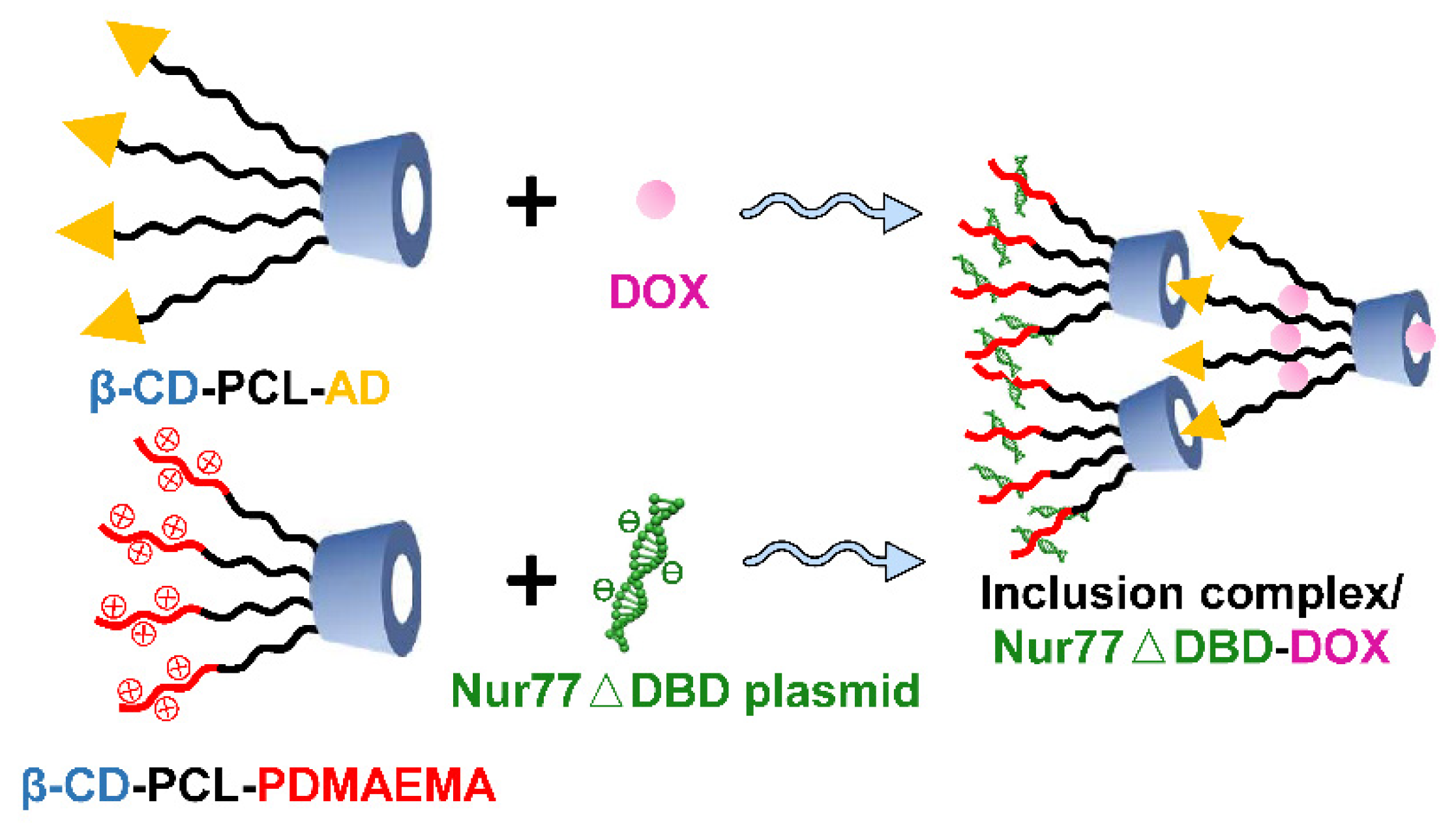 Polymers 13 01254 sch001 Polymers 13 01254 sch001