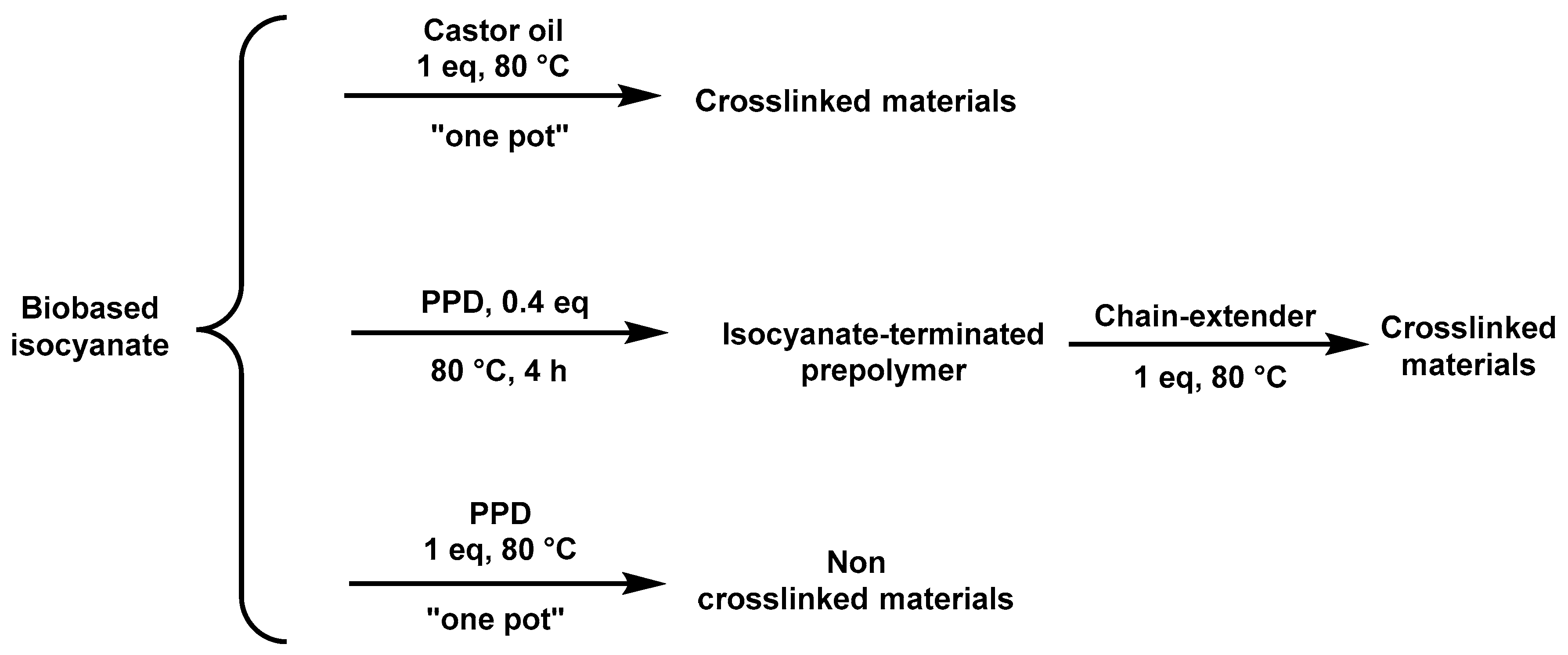 Polymers 13 01255 sch00ii