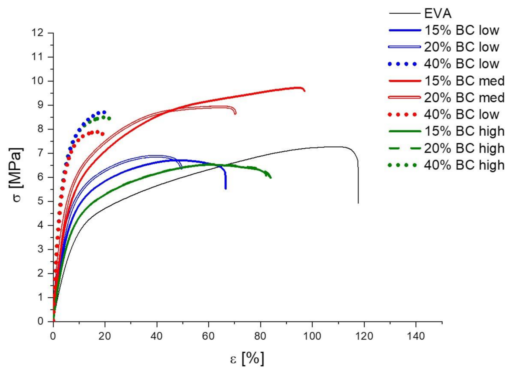 Polymers 13 01256 g007