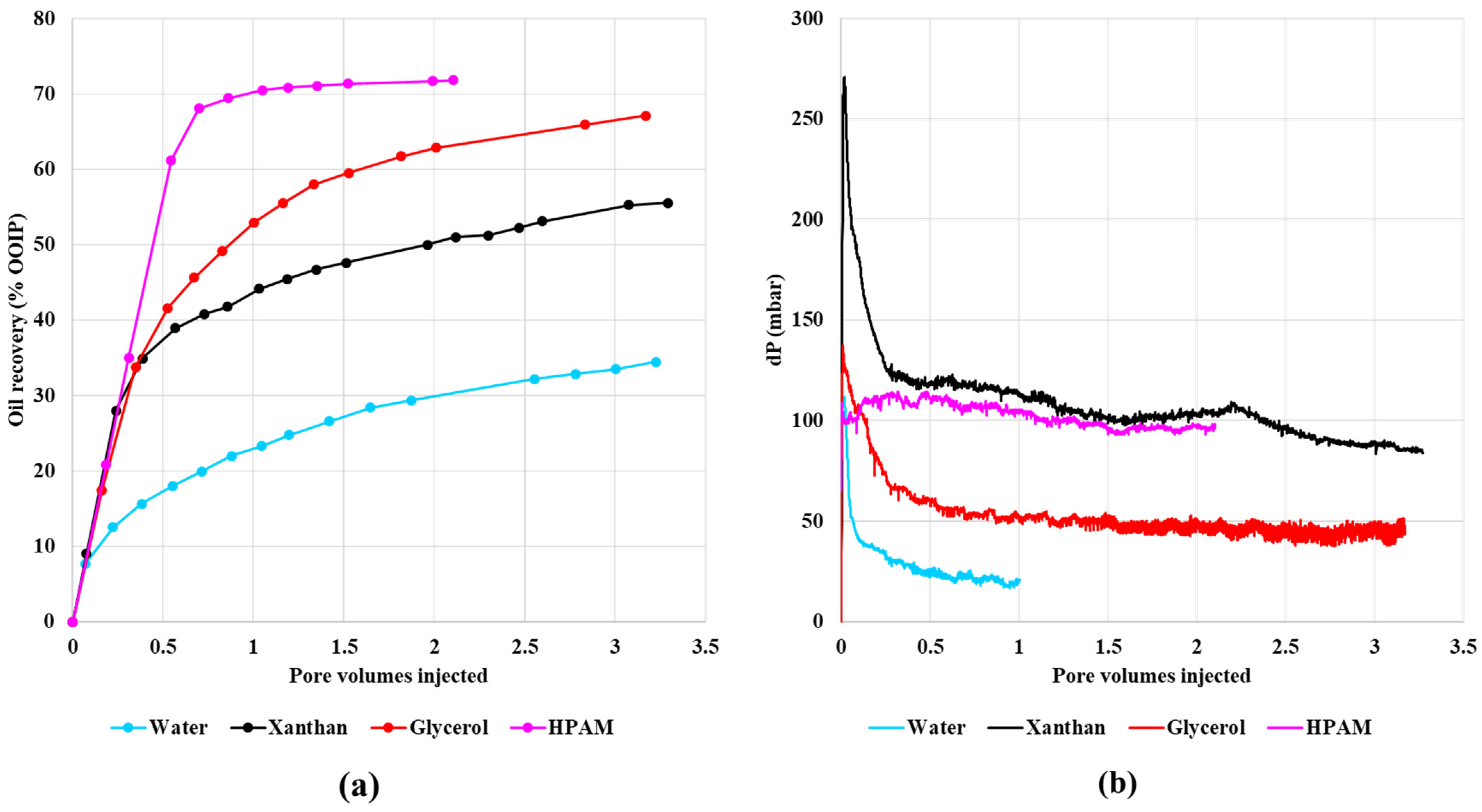 Polymers 13 01259 g002