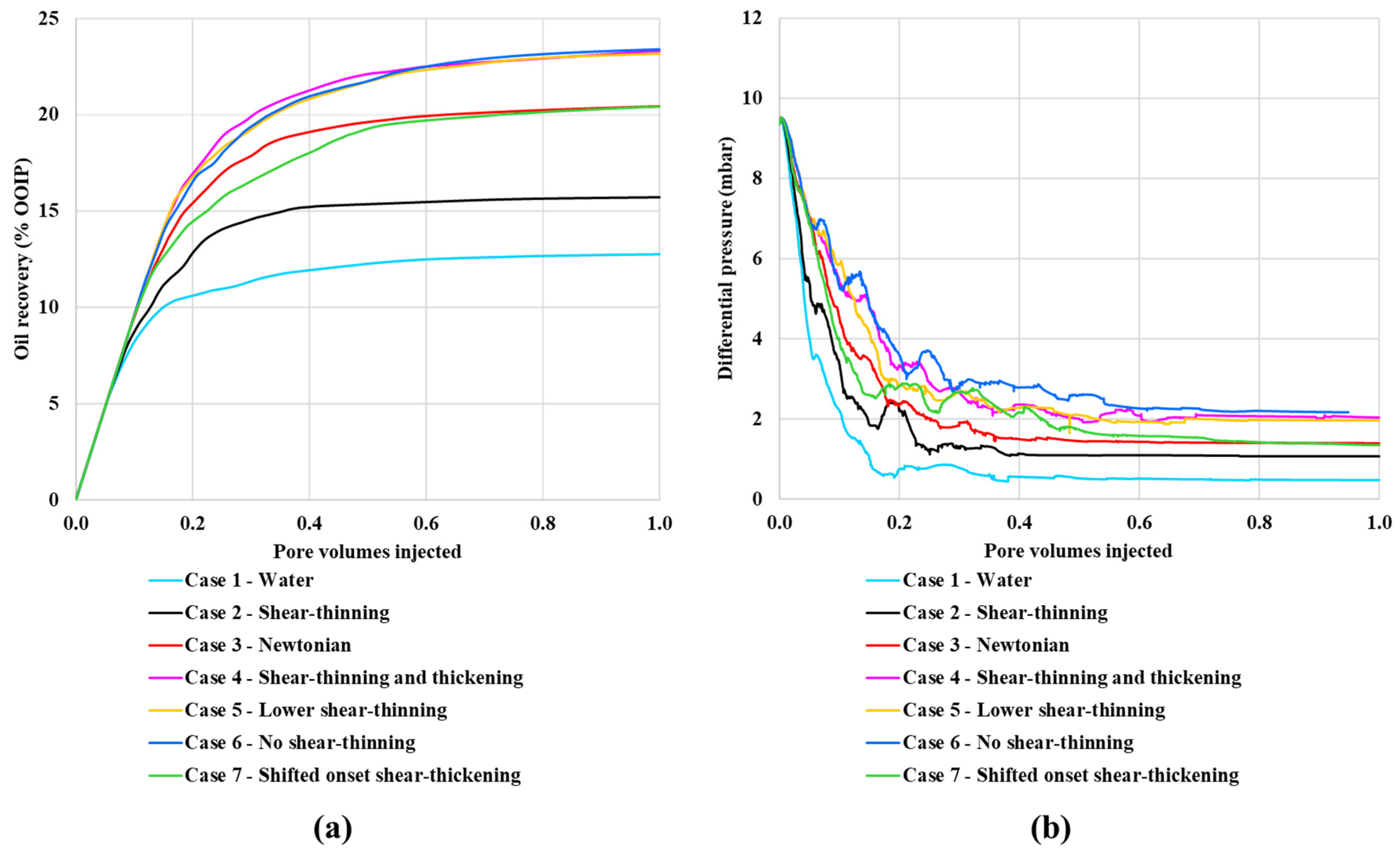 Polymers 13 01259 g006