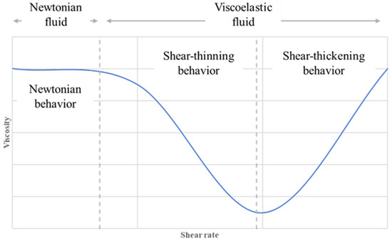 Polymers 13 01259 g0a1