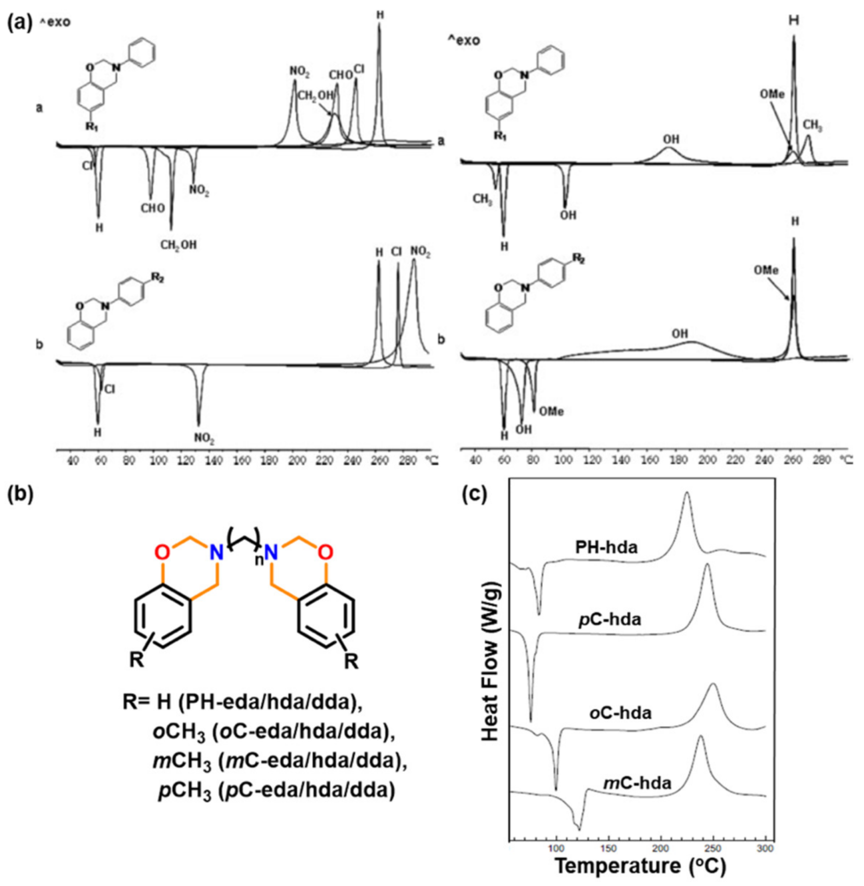 Polymers 13 01260 g004