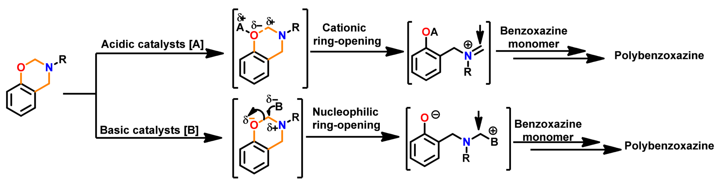 Polymers 13 01260 g034