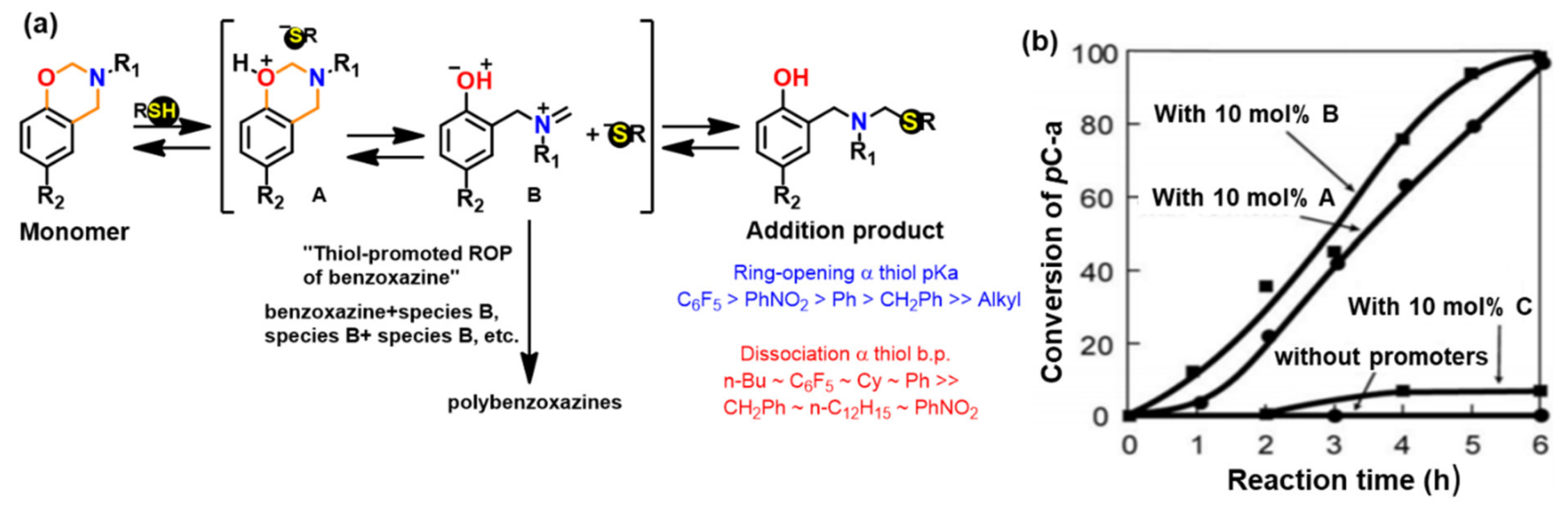 Polymers 13 01260 g040