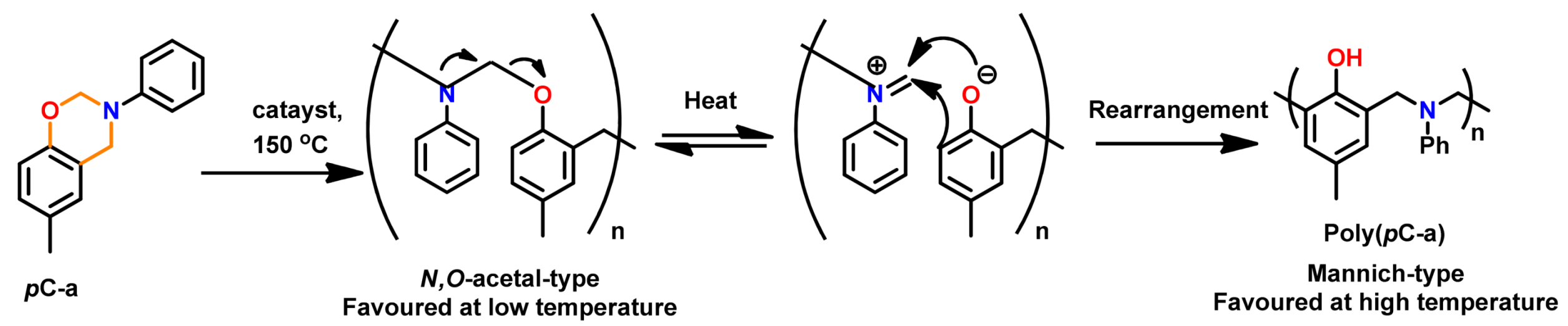 Polymers 13 01260 g047